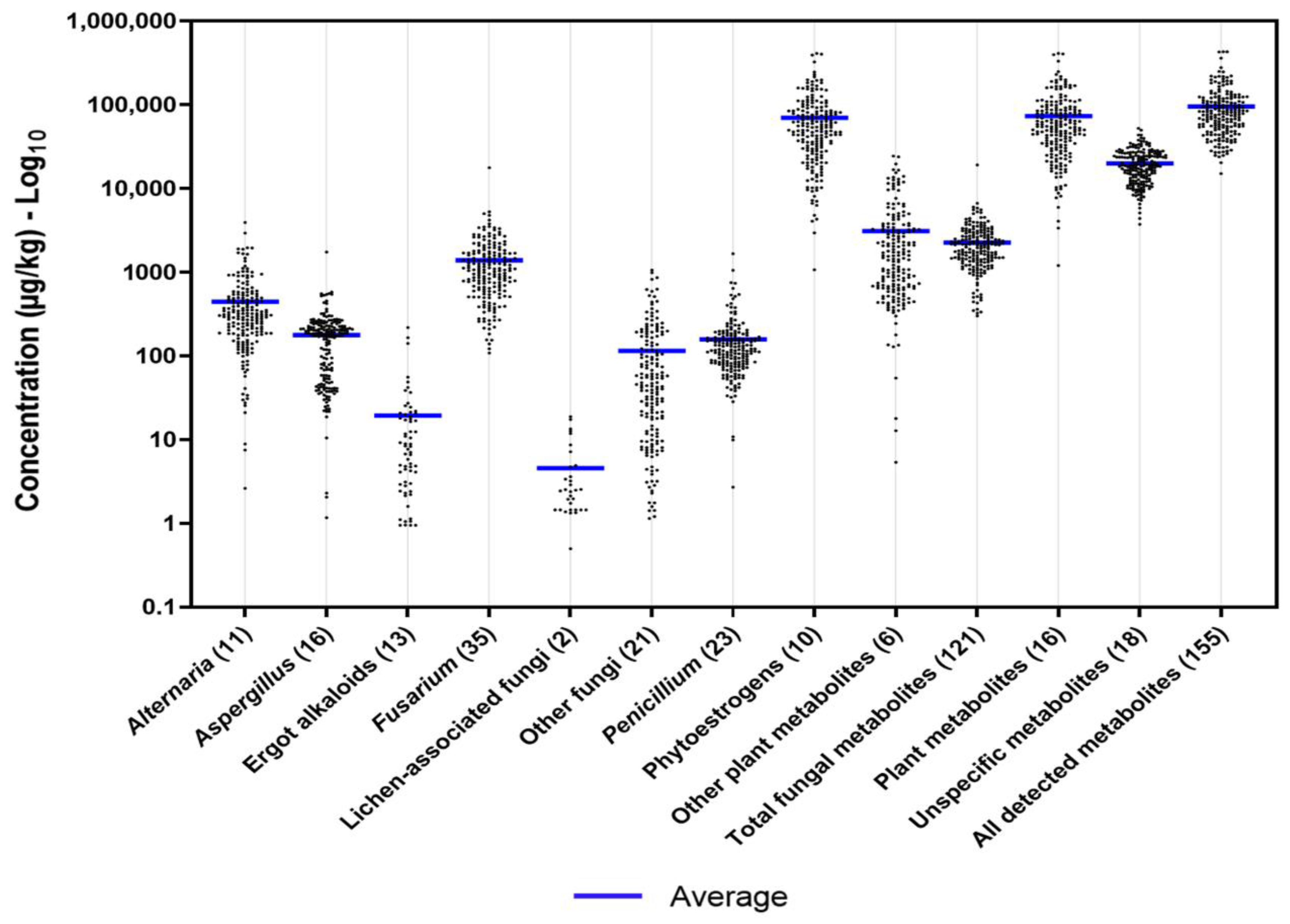 Toxins 14 00493 g001 Toxins 14 00493 g001