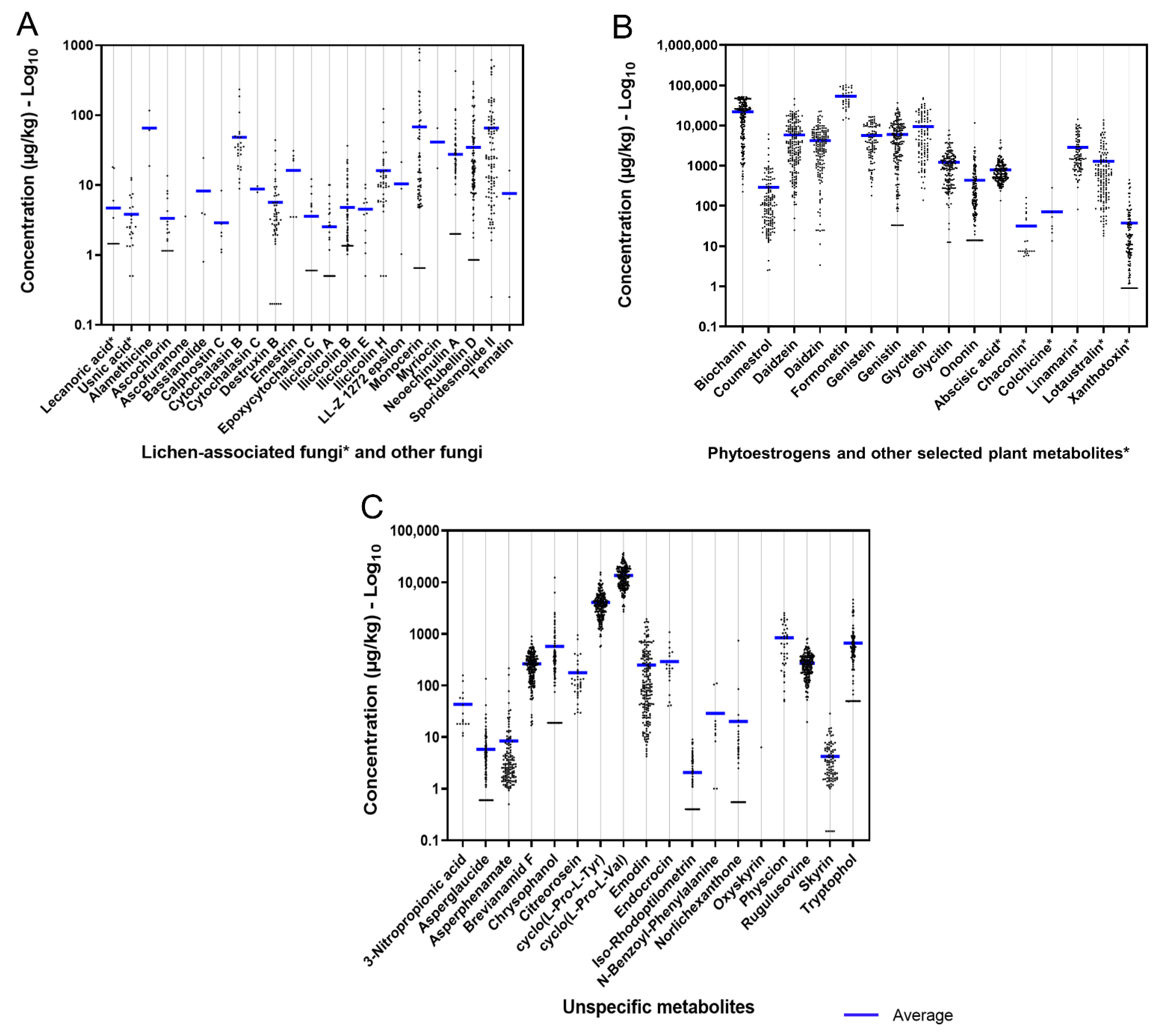 Toxins 14 00493 g003 Toxins 14 00493 g003