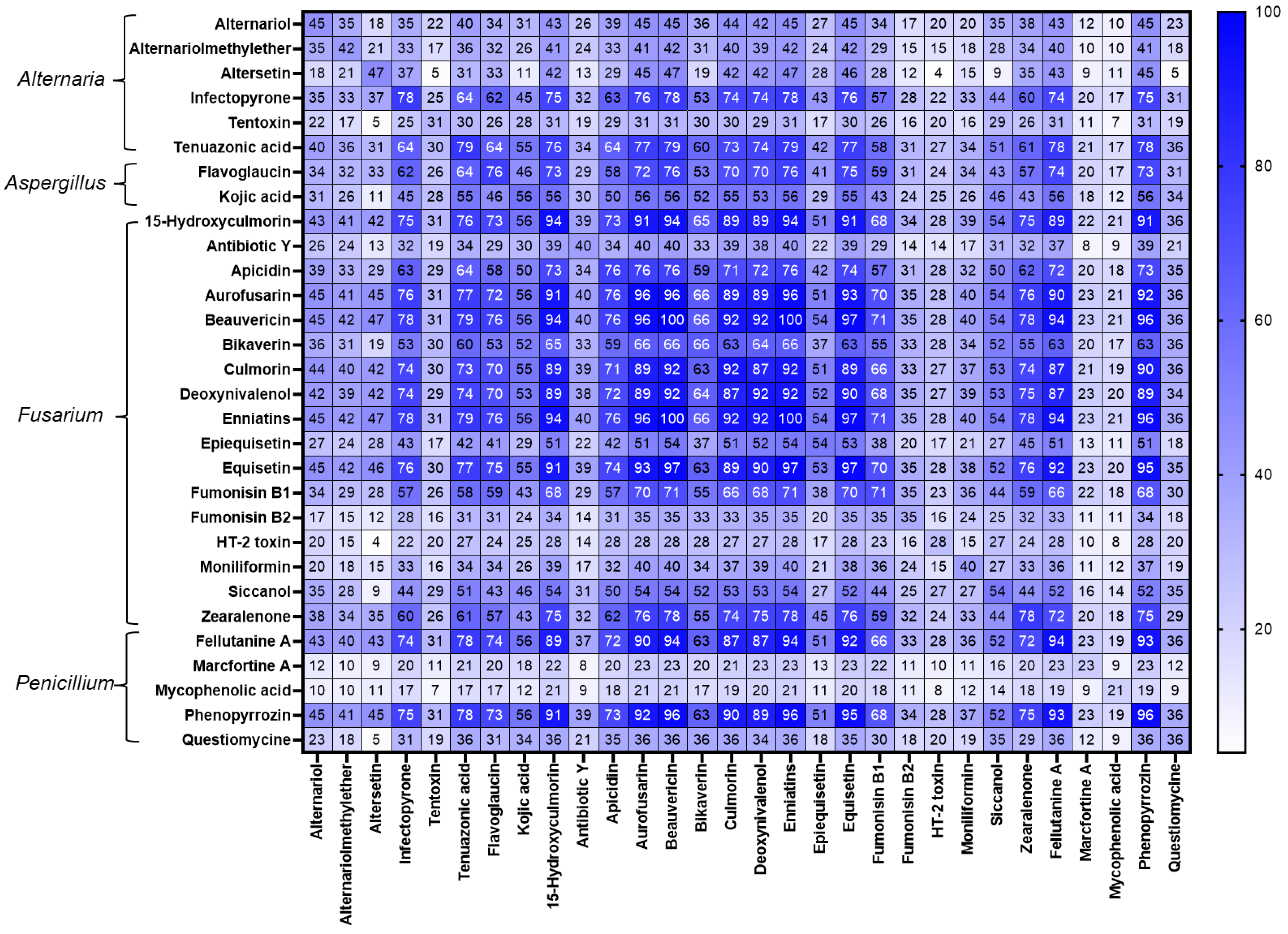 Toxins 14 00493 g005 Toxins 14 00493 g005
