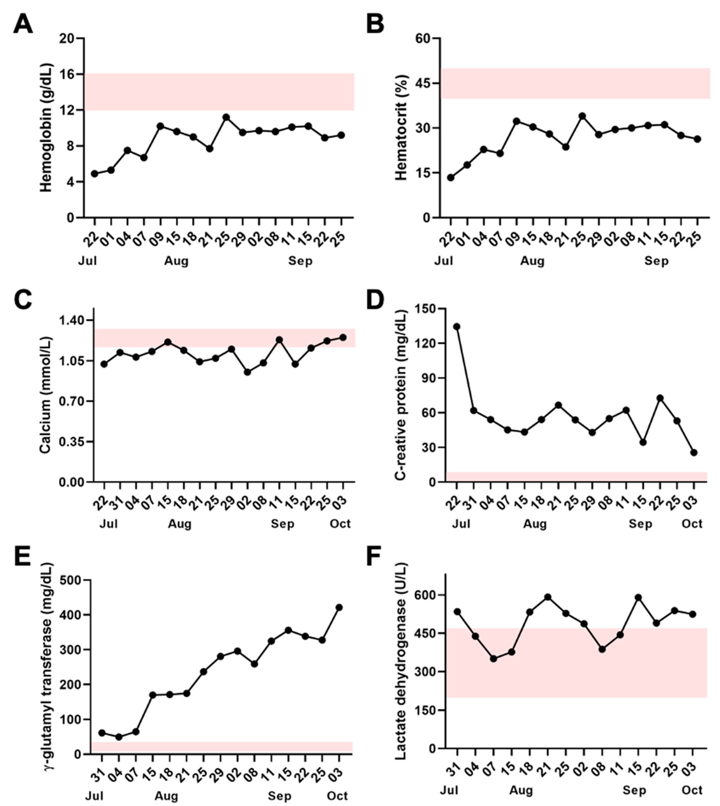 Toxins 14 00494 g003 550