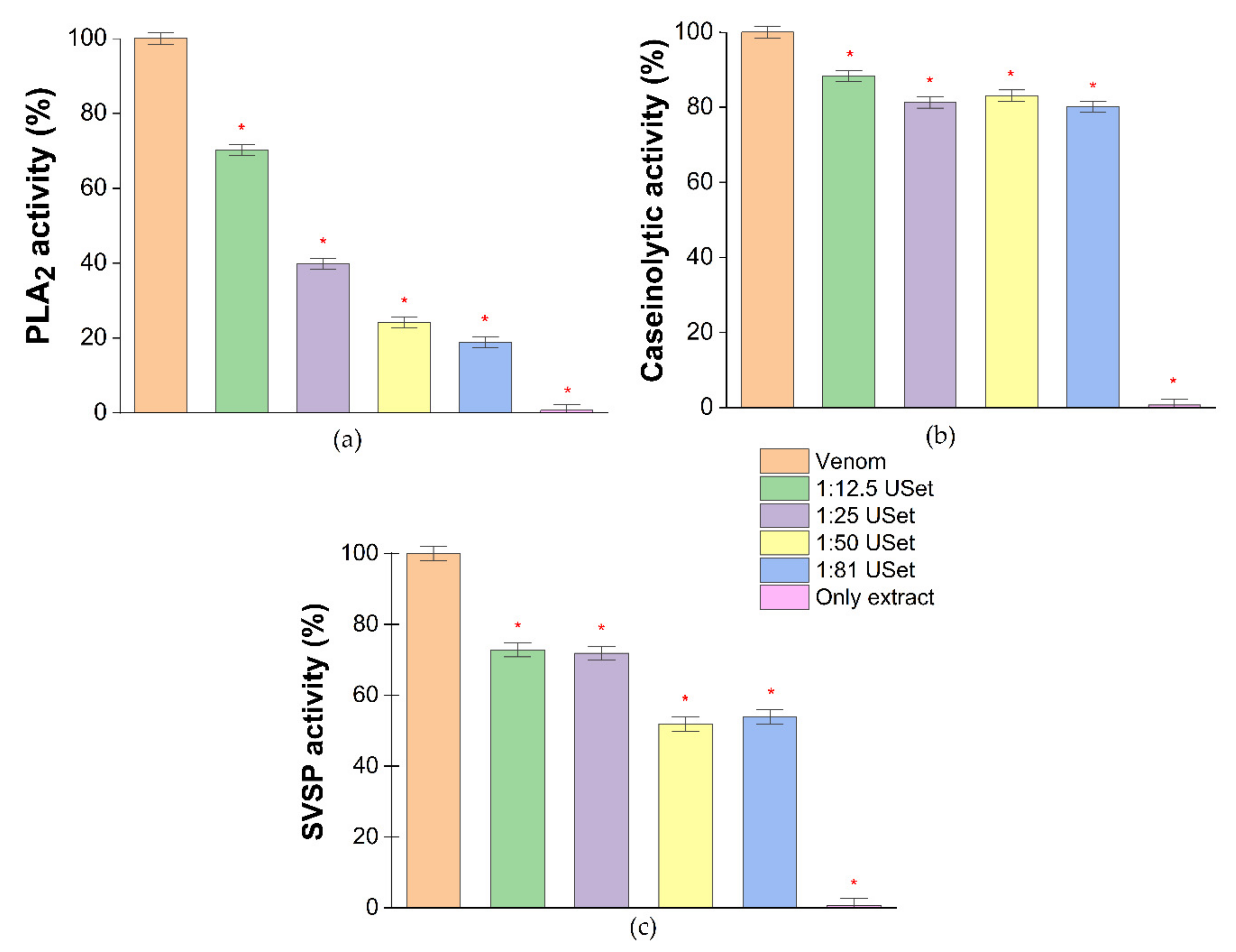 Toxins 14 00496 g002
