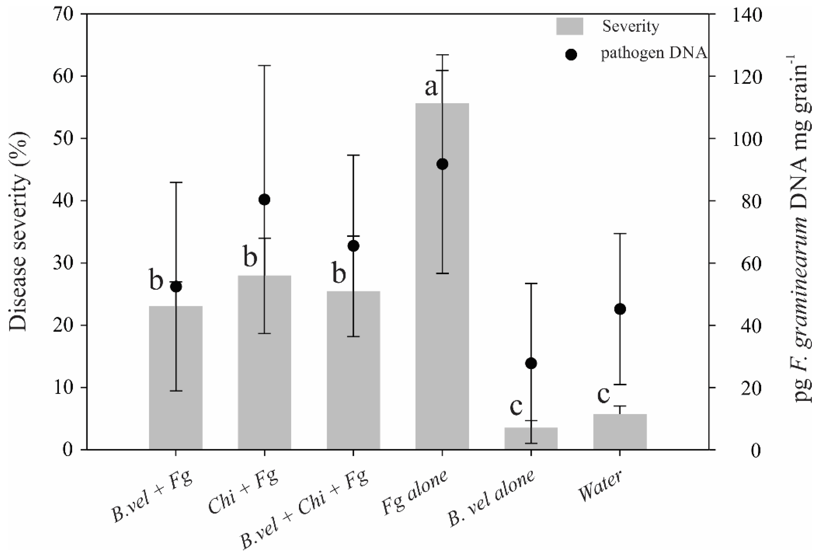 Toxins 14 00499 g003 550