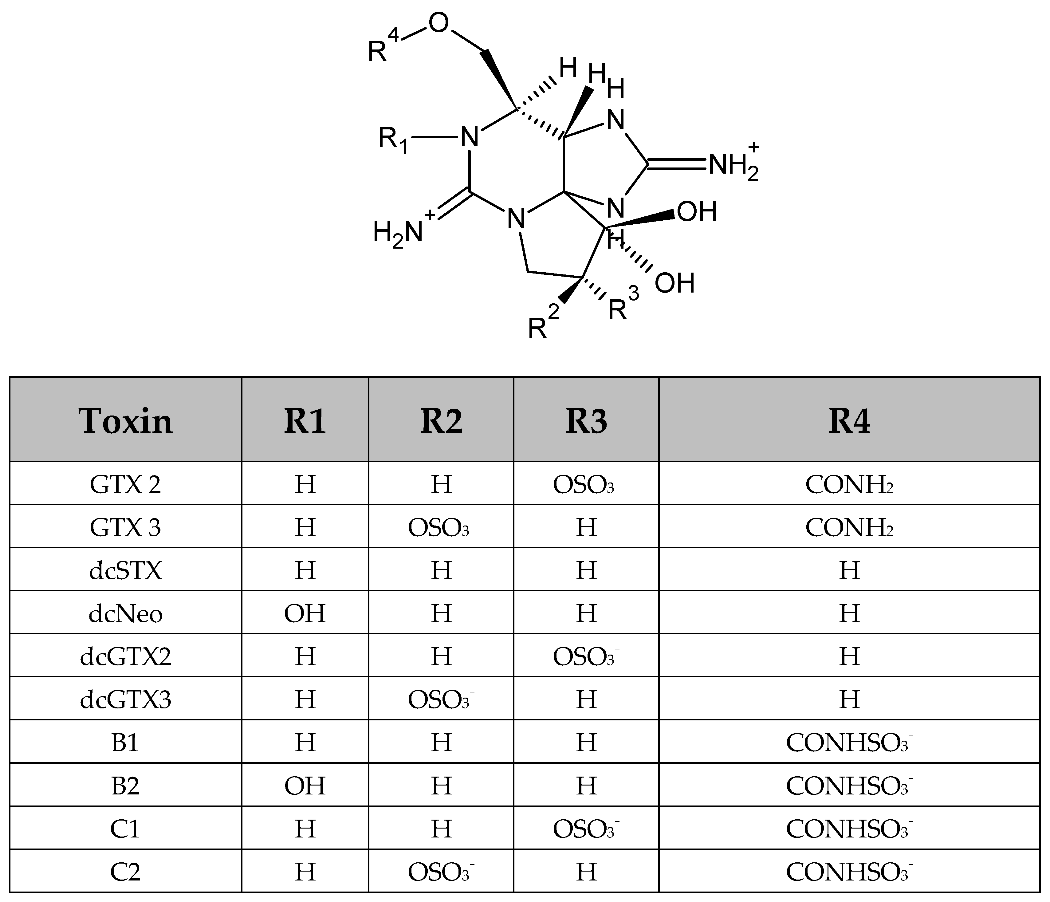 Toxins 14 00501 g004 550