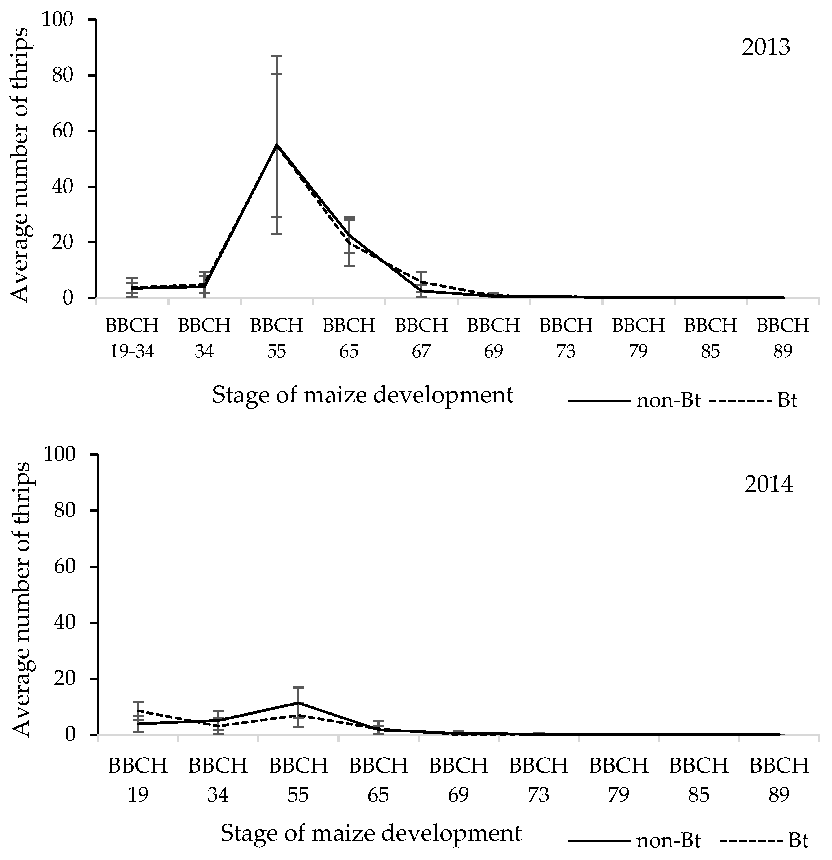 Toxins 14 00502 g002a Toxins 14 00502 g002a