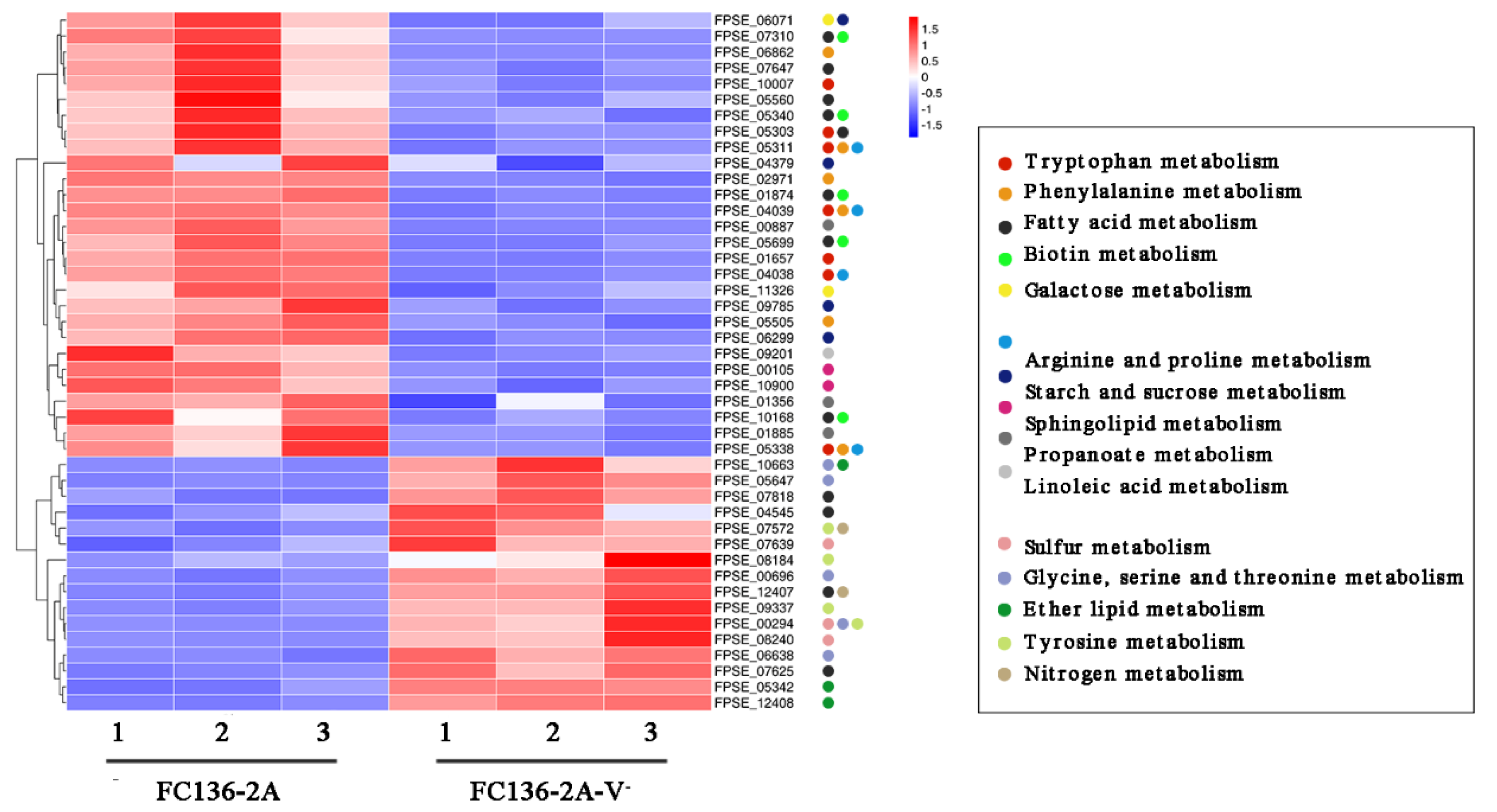 Toxins 14 00503 g004 Toxins 14 00503 g004
