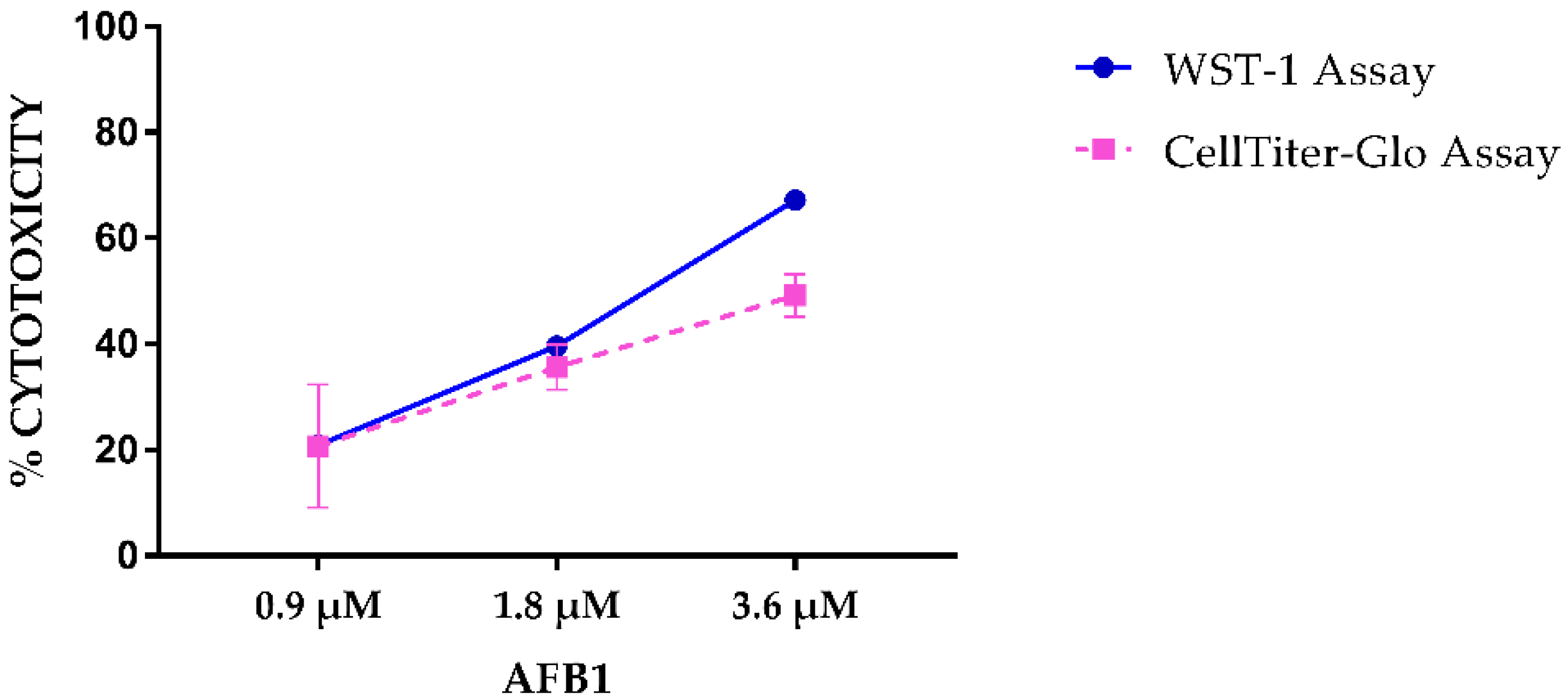 Toxins 14 00504 g001 Toxins 14 00504 g001
