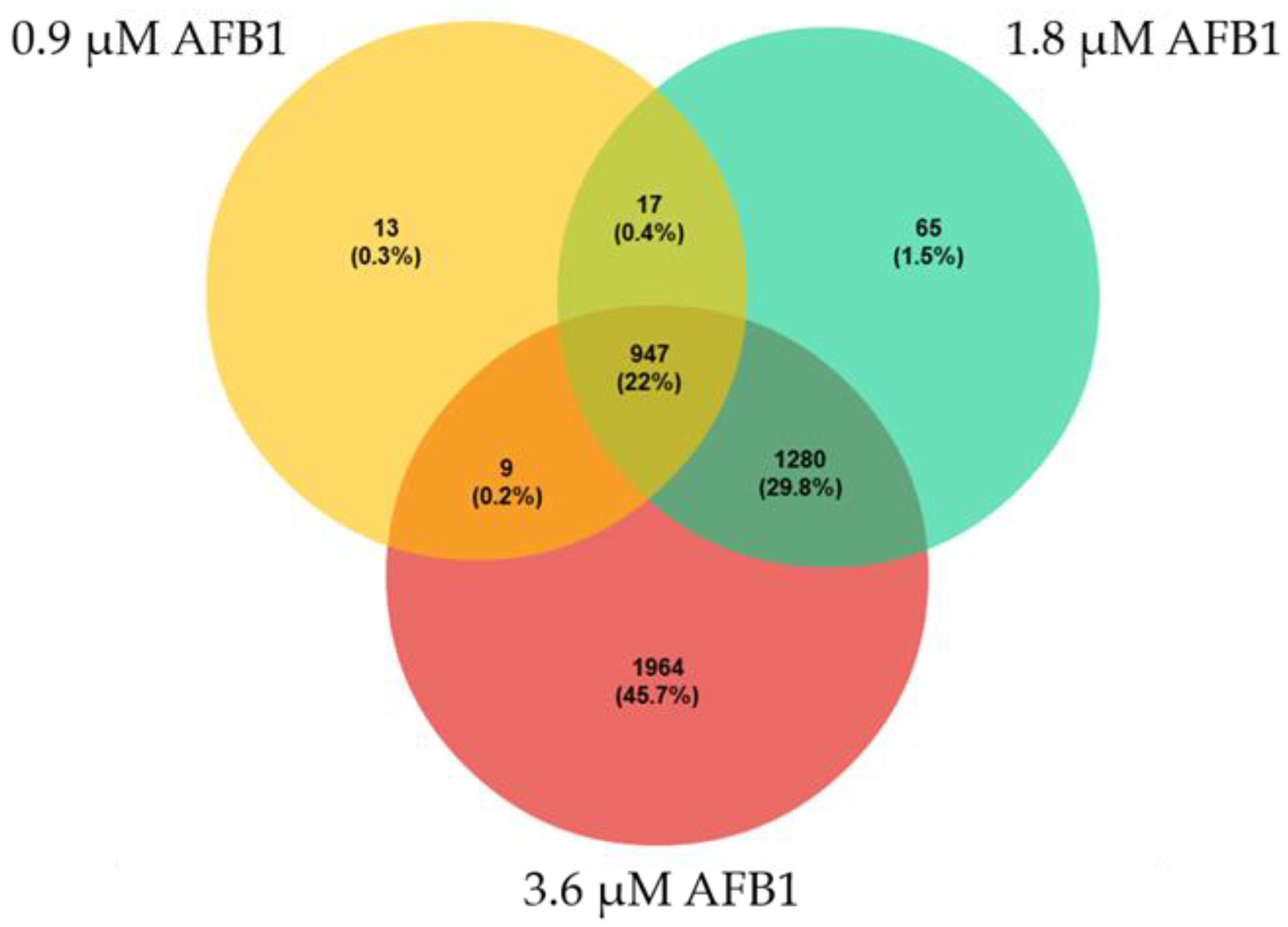 Toxins 14 00504 g003 Toxins 14 00504 g003