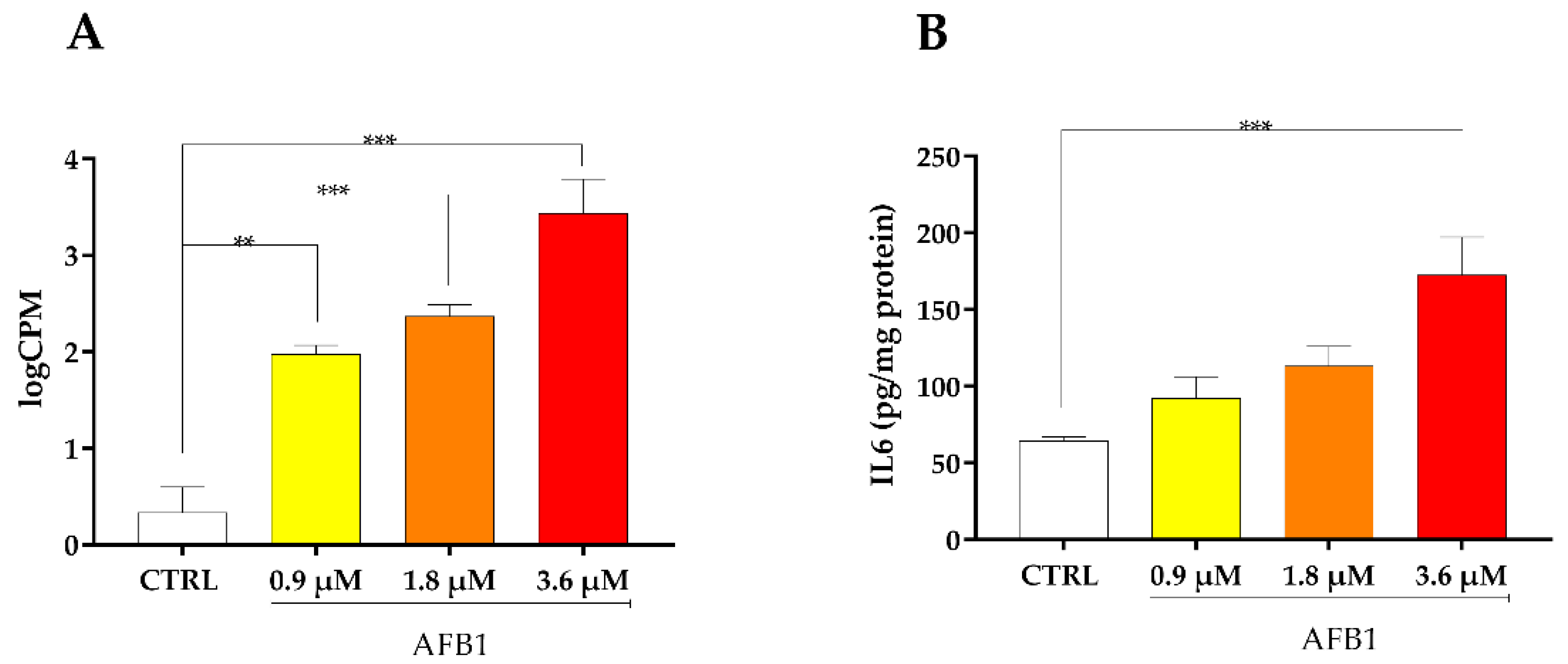 Toxins 14 00504 g008 Toxins 14 00504 g008
