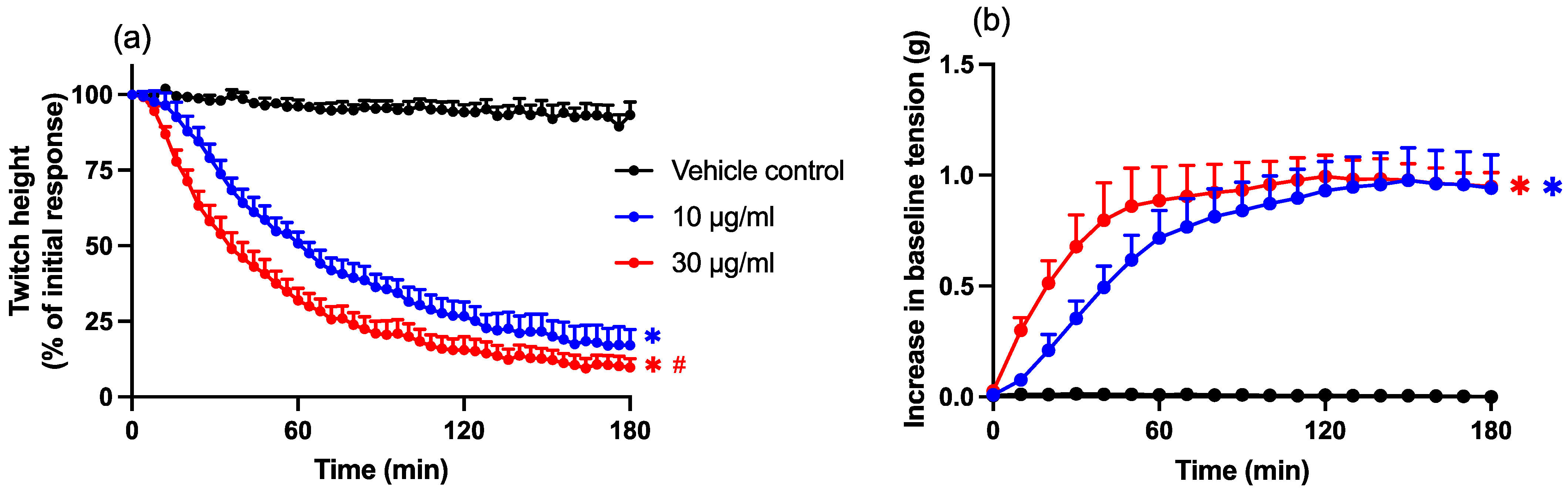 Toxins 14 00505 g002