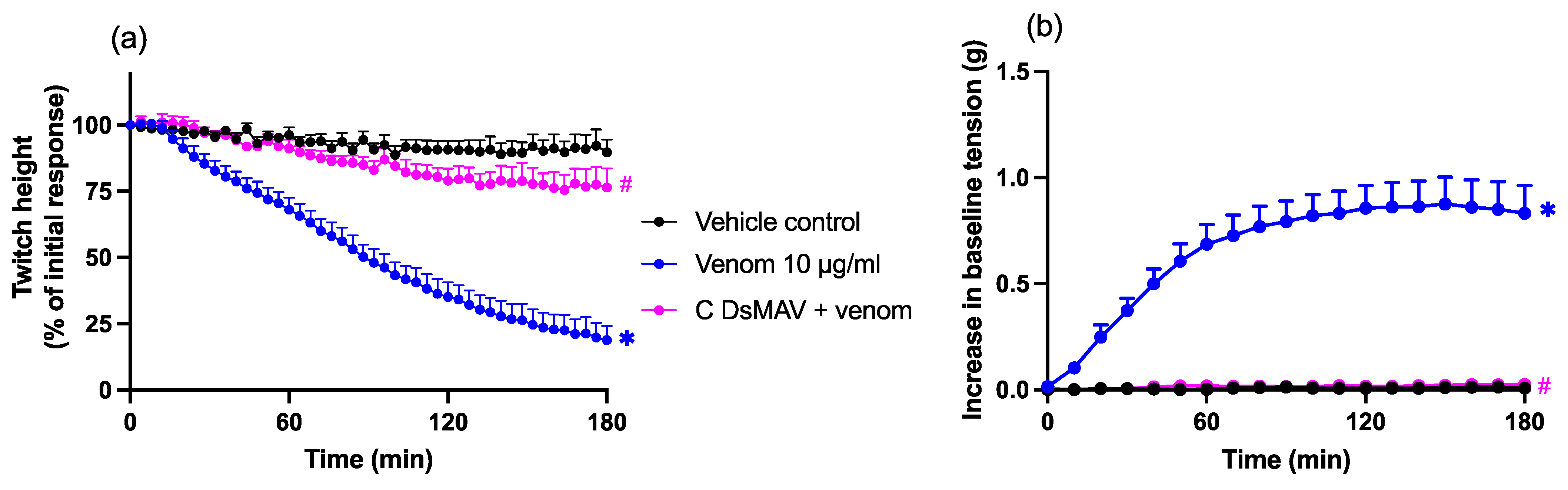 Toxins 14 00505 g004