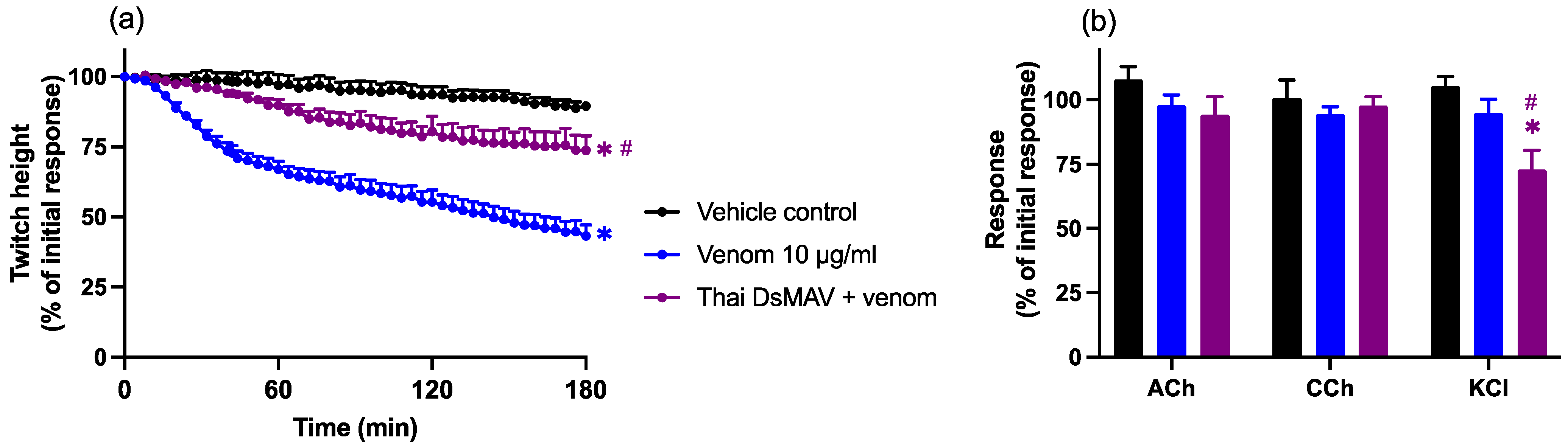 Toxins 14 00505 g005