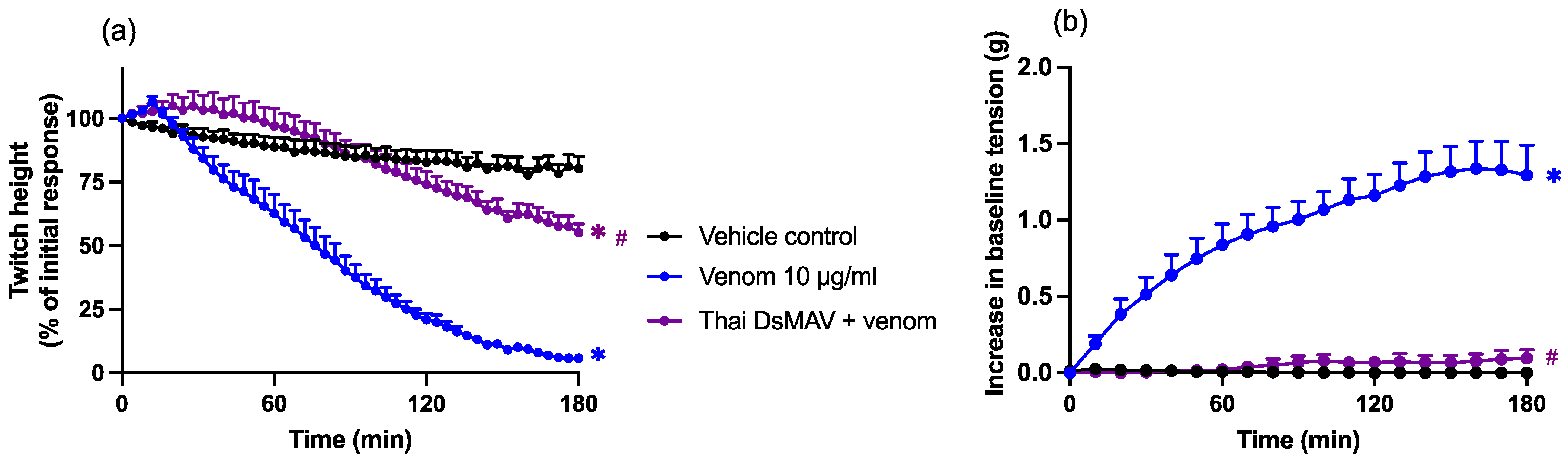 Toxins 14 00505 g006