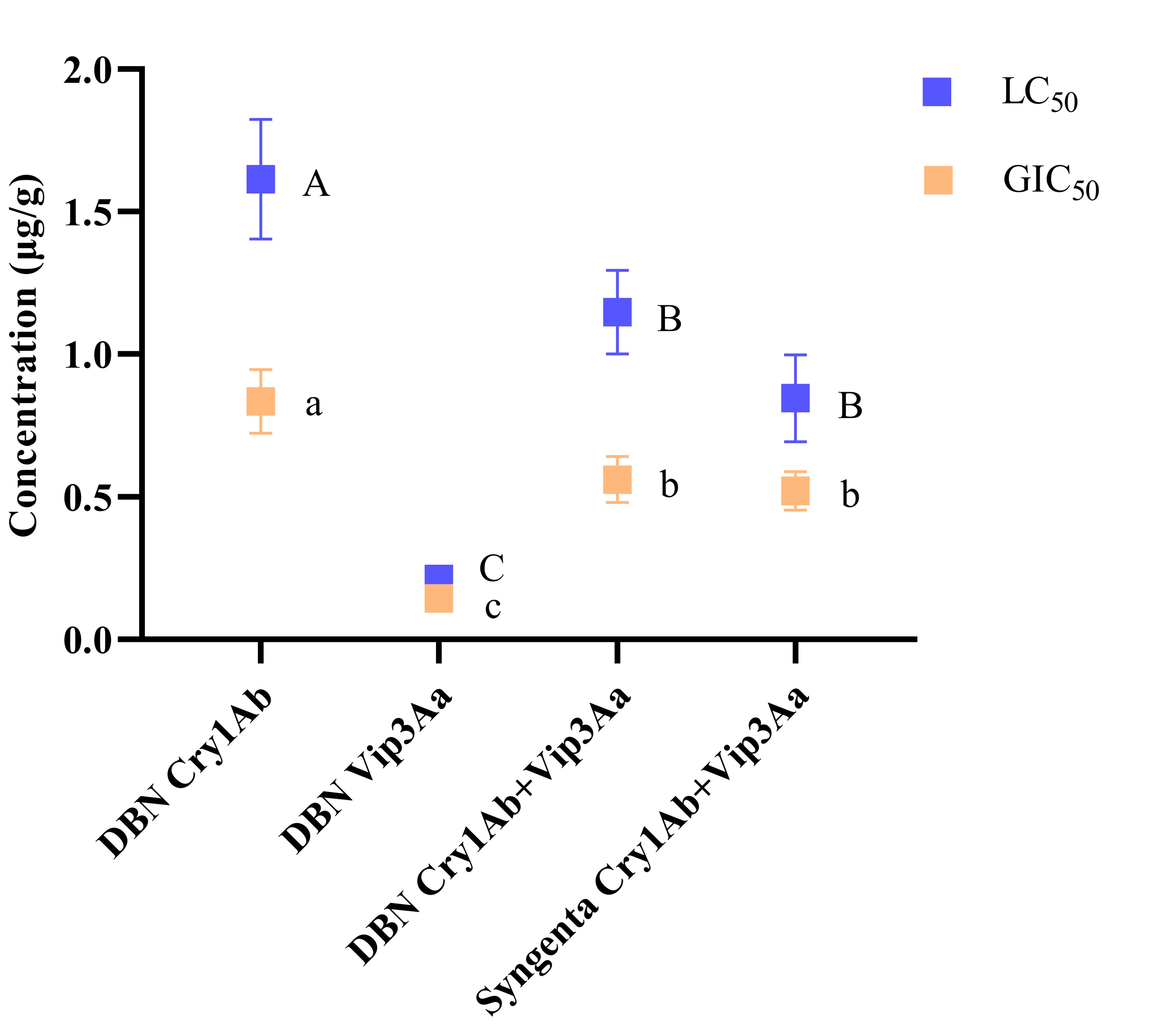 Toxins 14 00507 g001