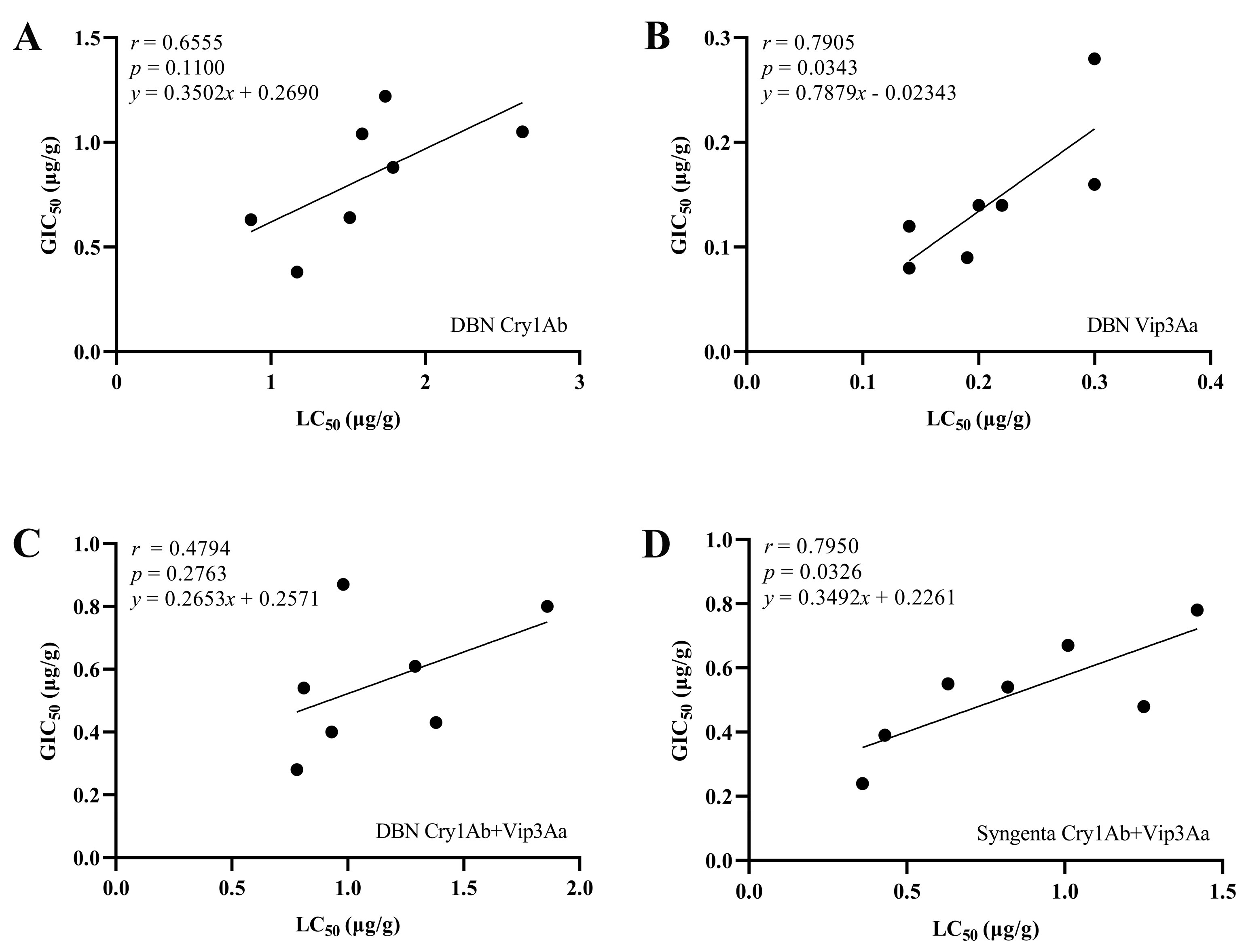Toxins 14 00507 g002