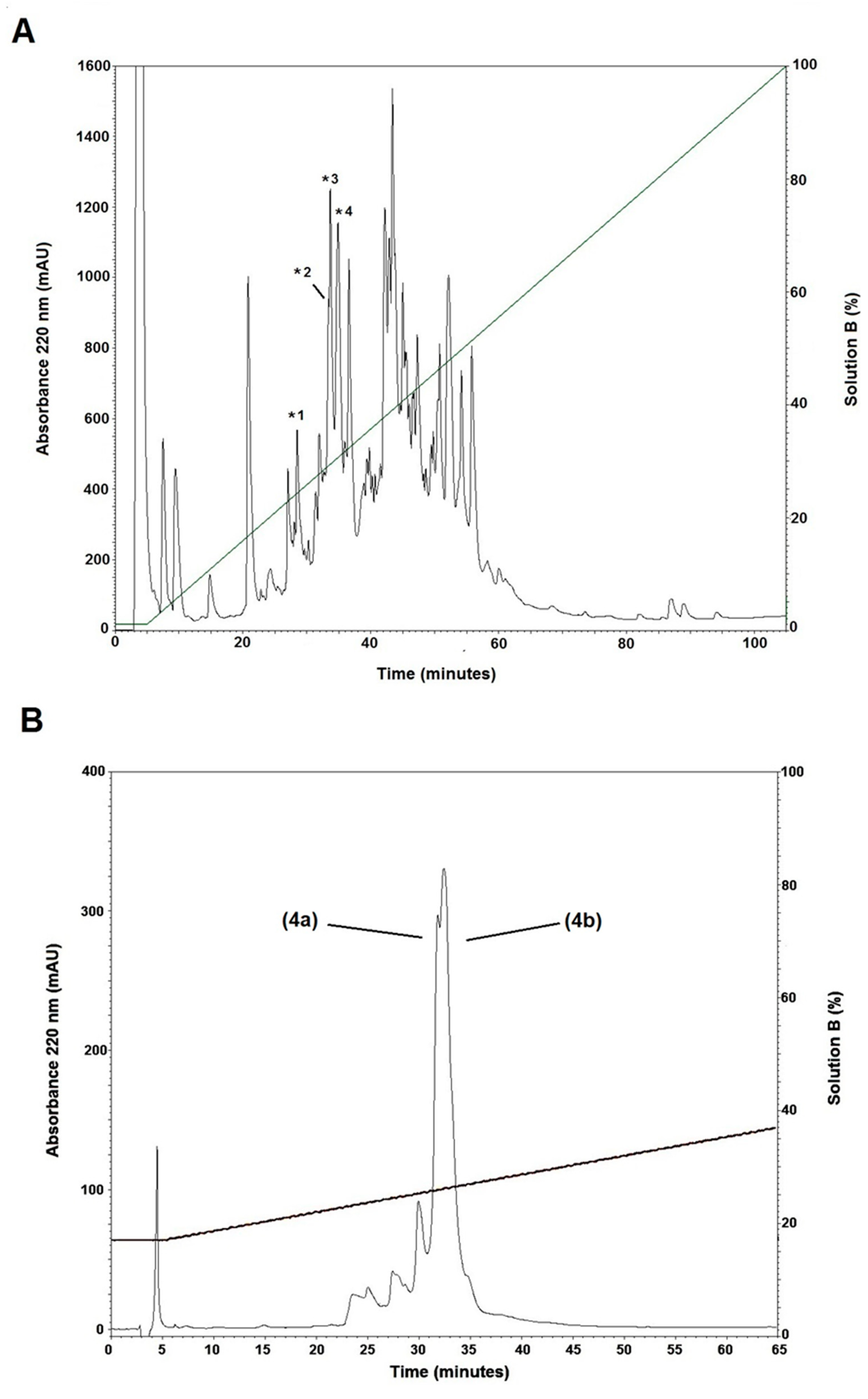 Toxins 14 00510 g001 550