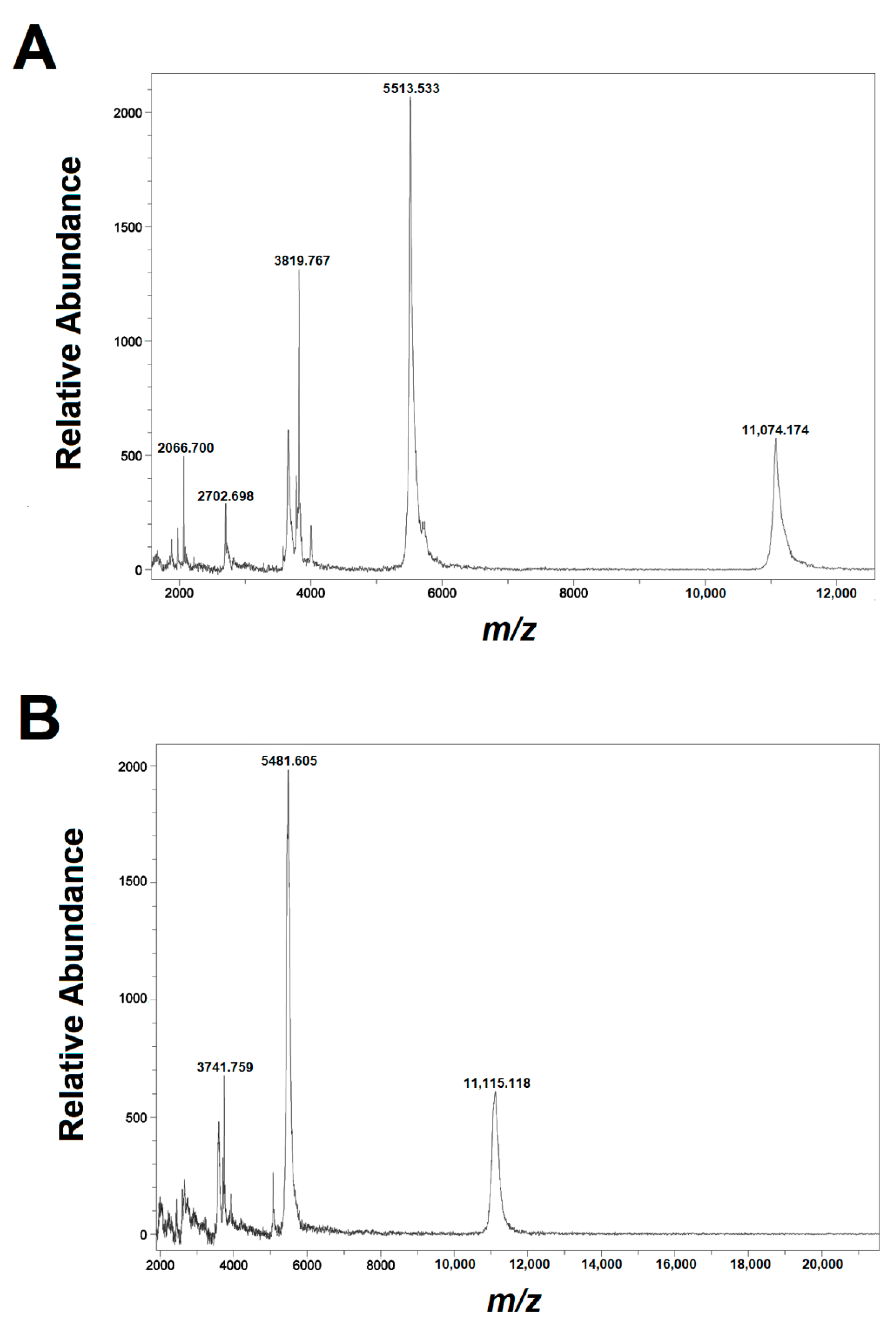 Toxins 14 00510 g002 550