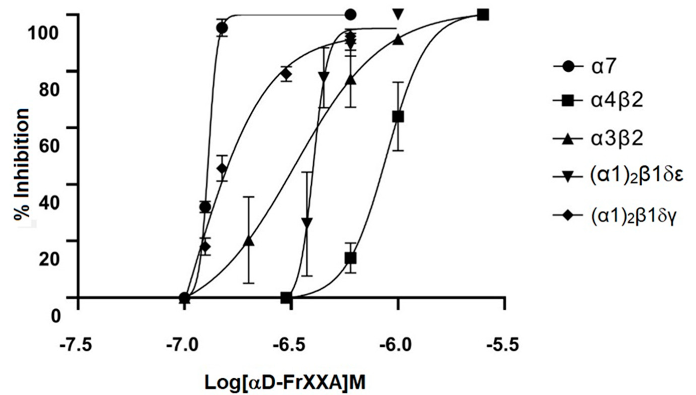 Toxins 14 00510 g005 550