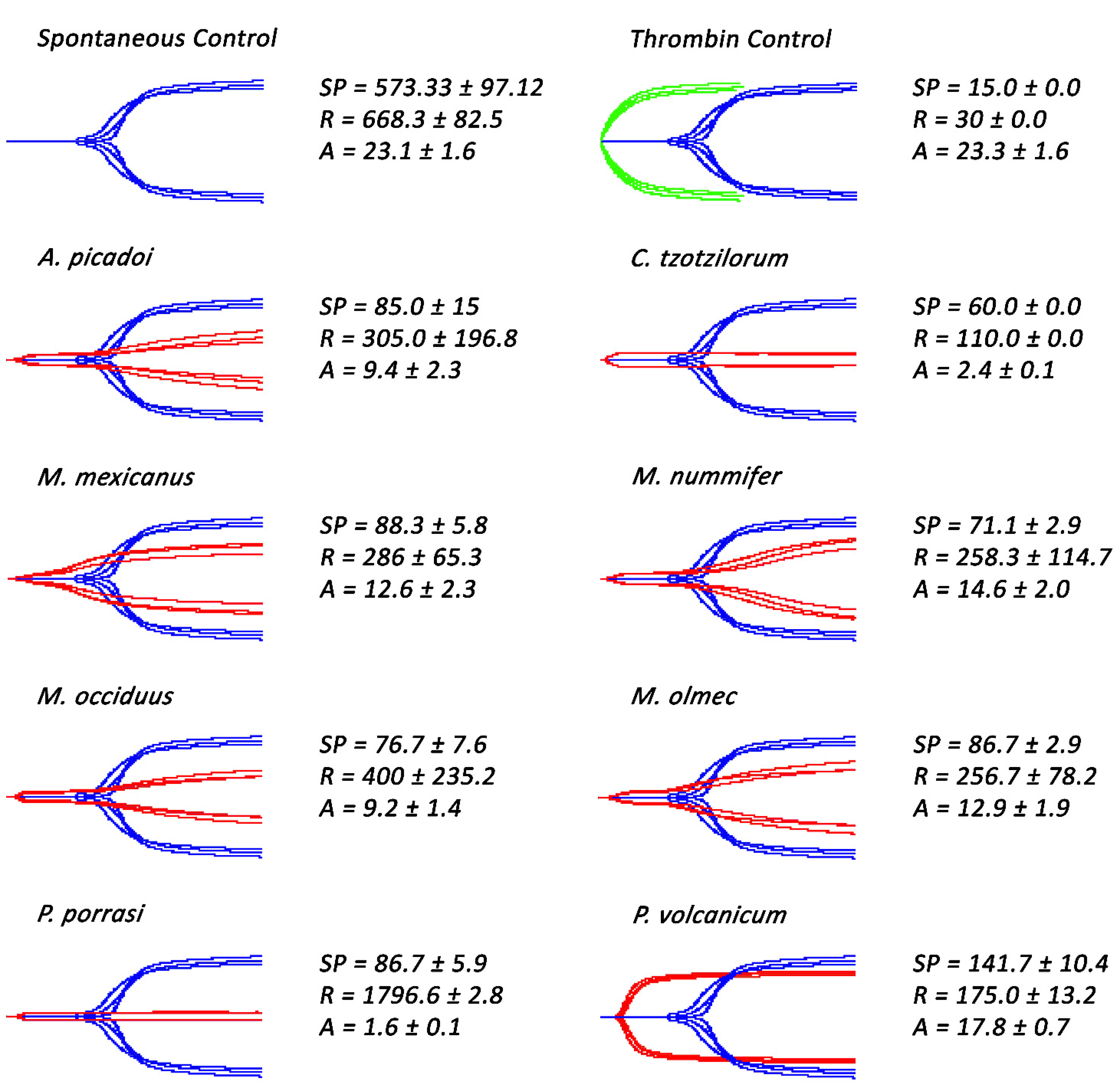 Toxins 14 00511 g002 550