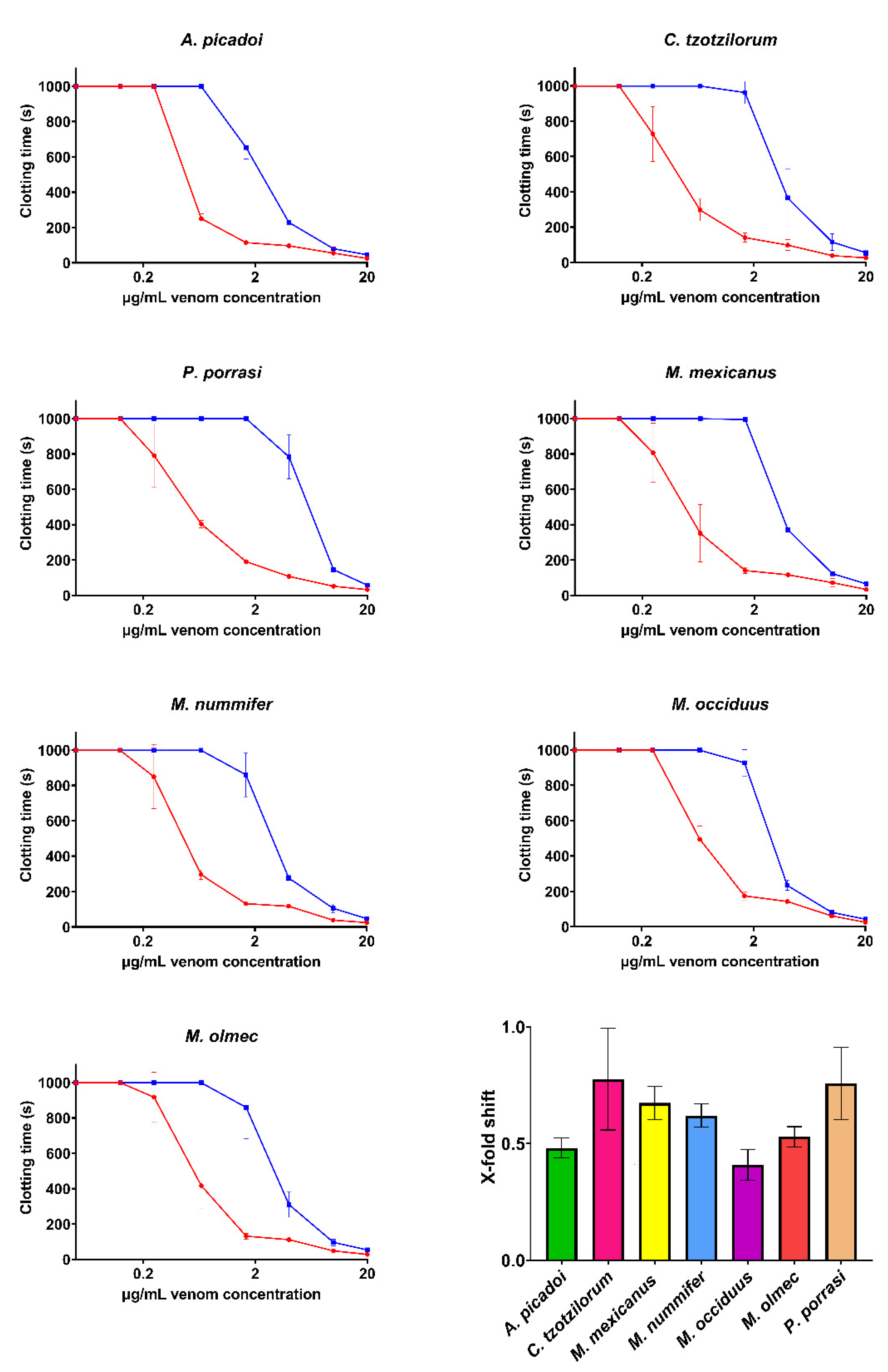 Toxins 14 00511 g006 550