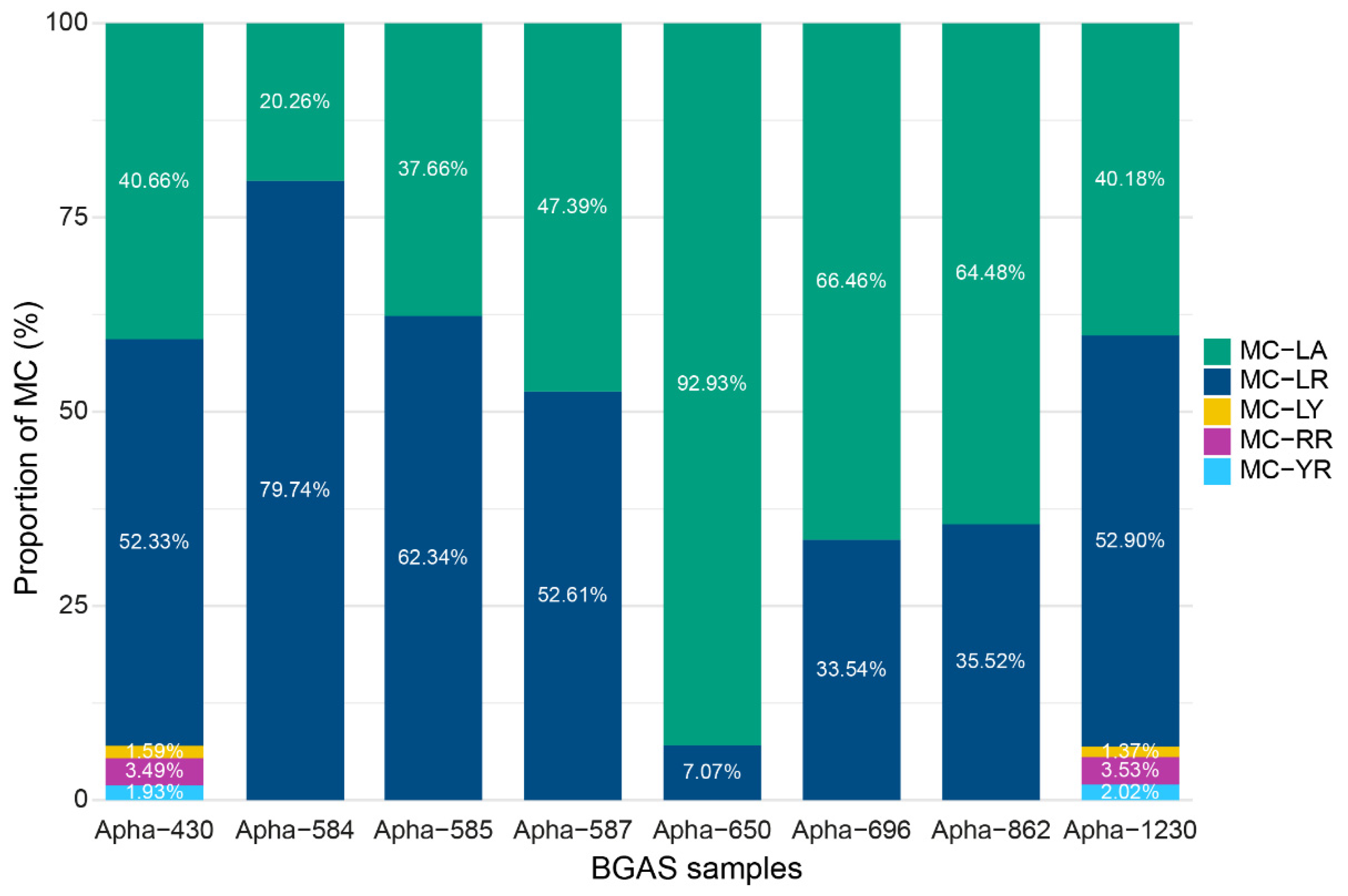 Toxins 14 00513 g002