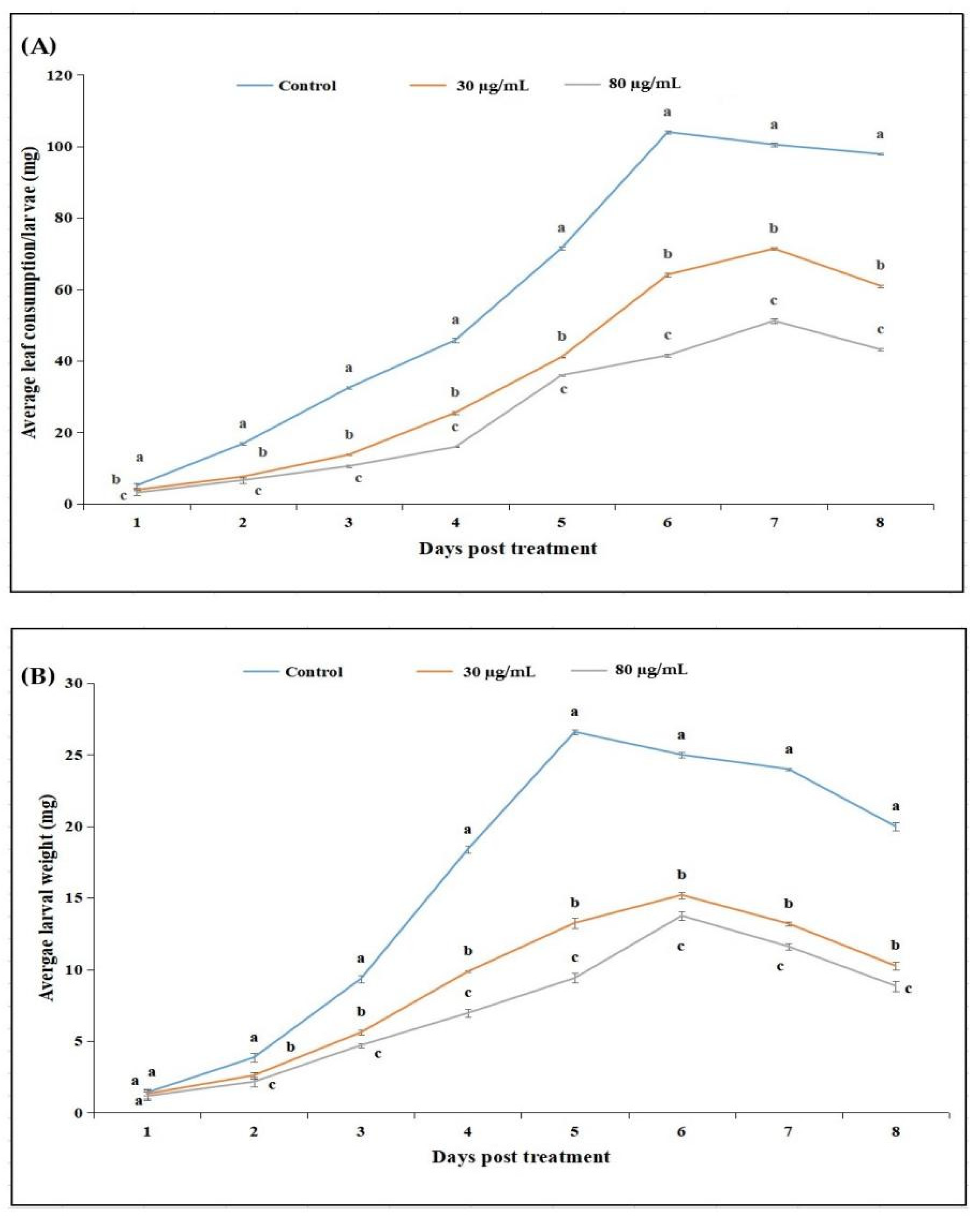 Toxins 14 00514 g004