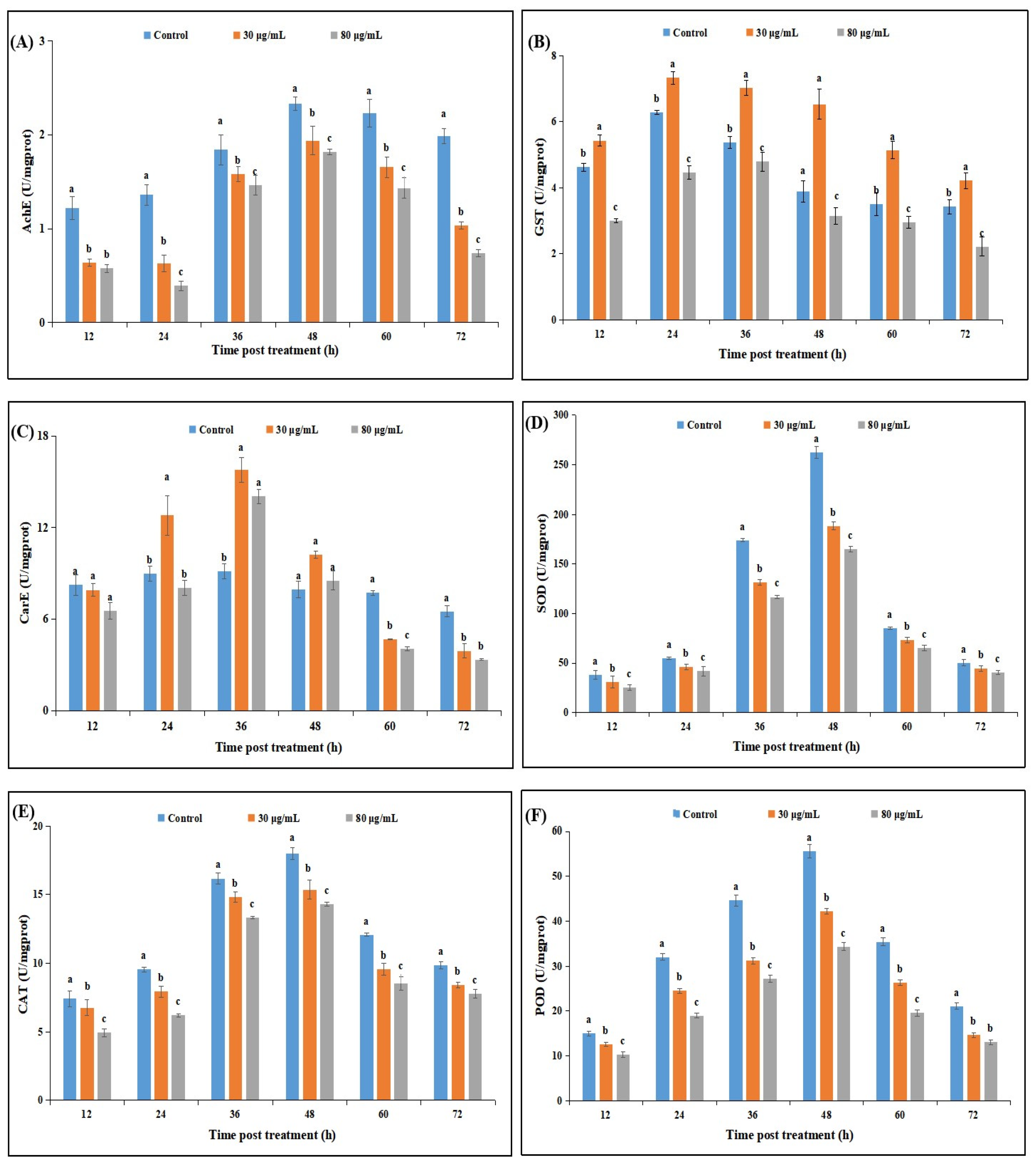 Toxins 14 00514 g005