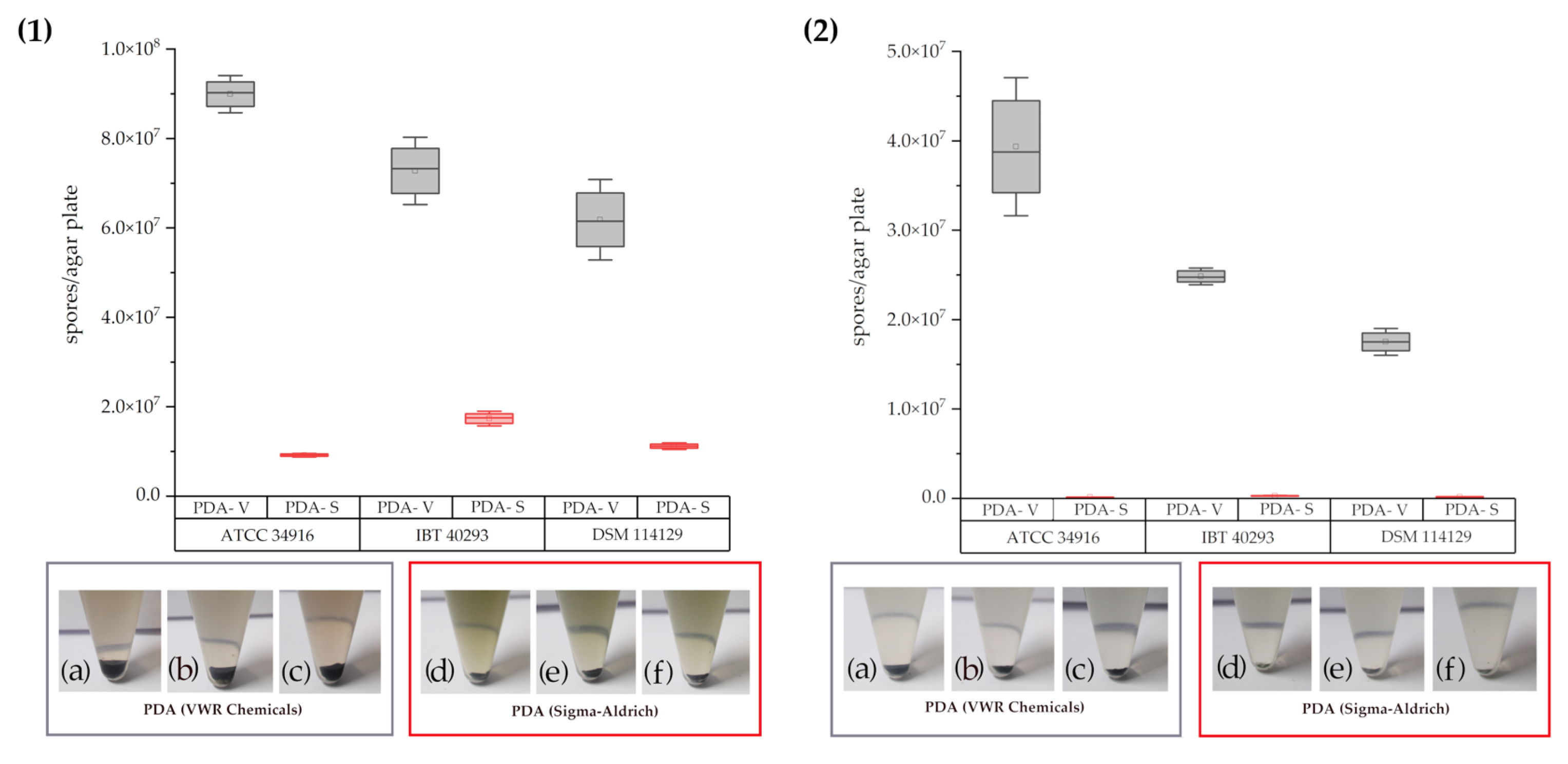 Toxins 14 00515 g002