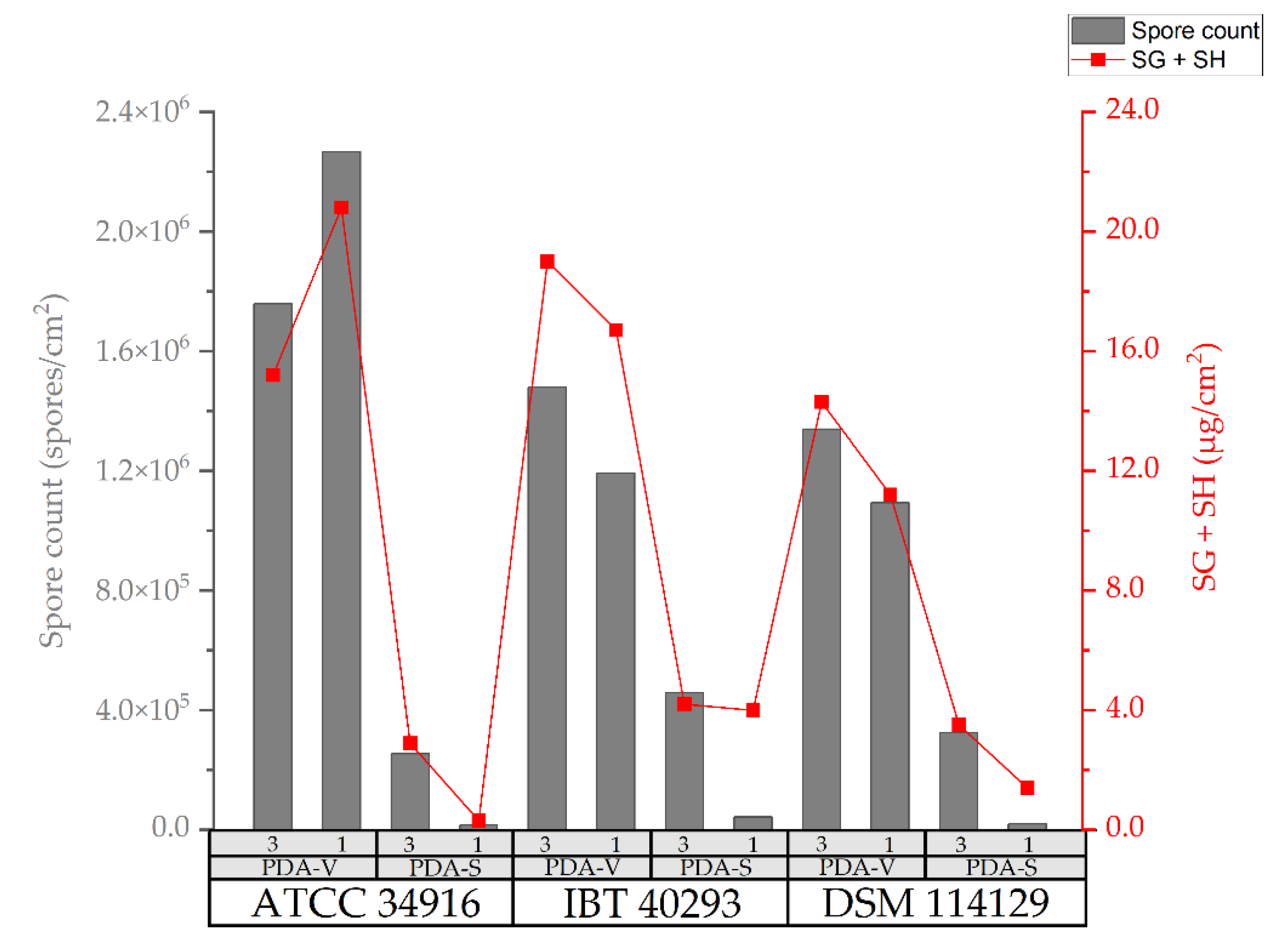 Toxins 14 00515 g005