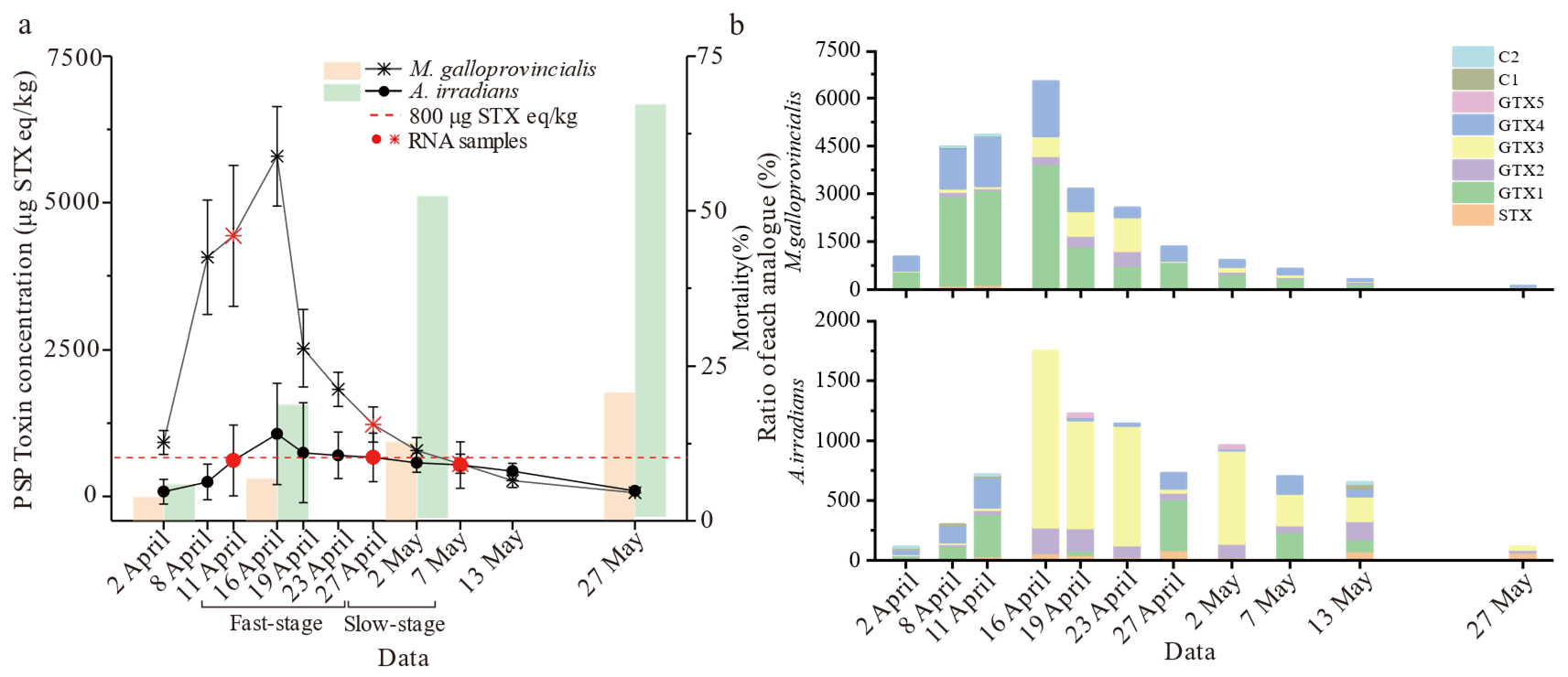Toxins 14 00516 g001