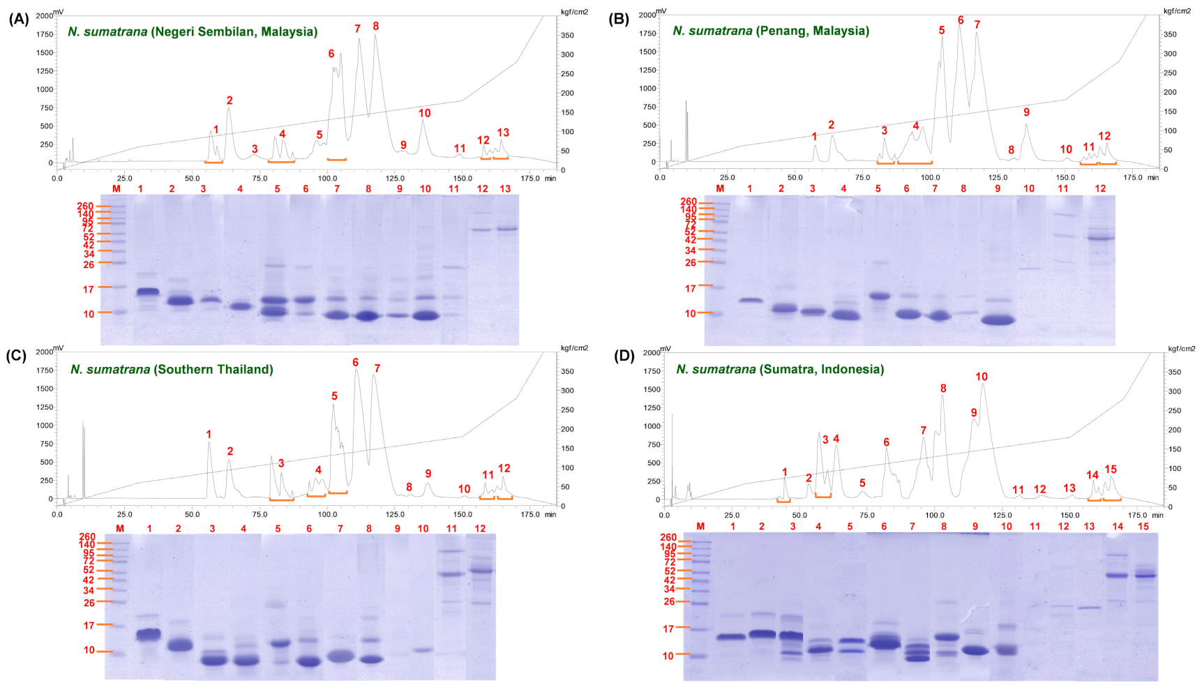 Toxins 14 00522 g001 550