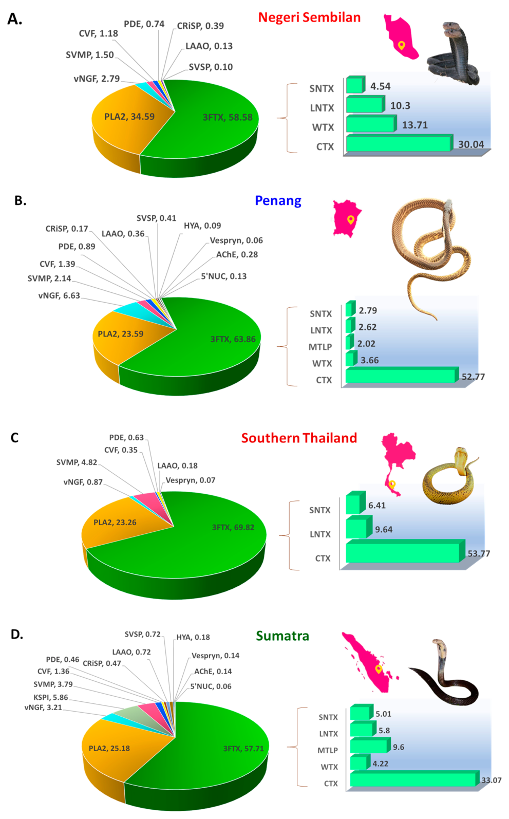 Toxins 14 00522 g002 550
