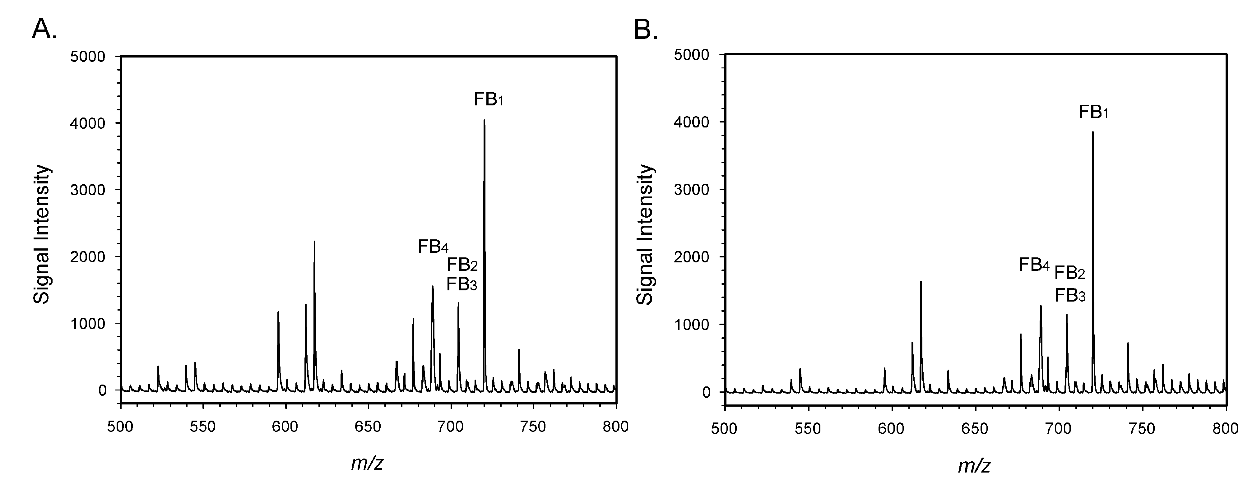 Toxins 14 00523 g006
