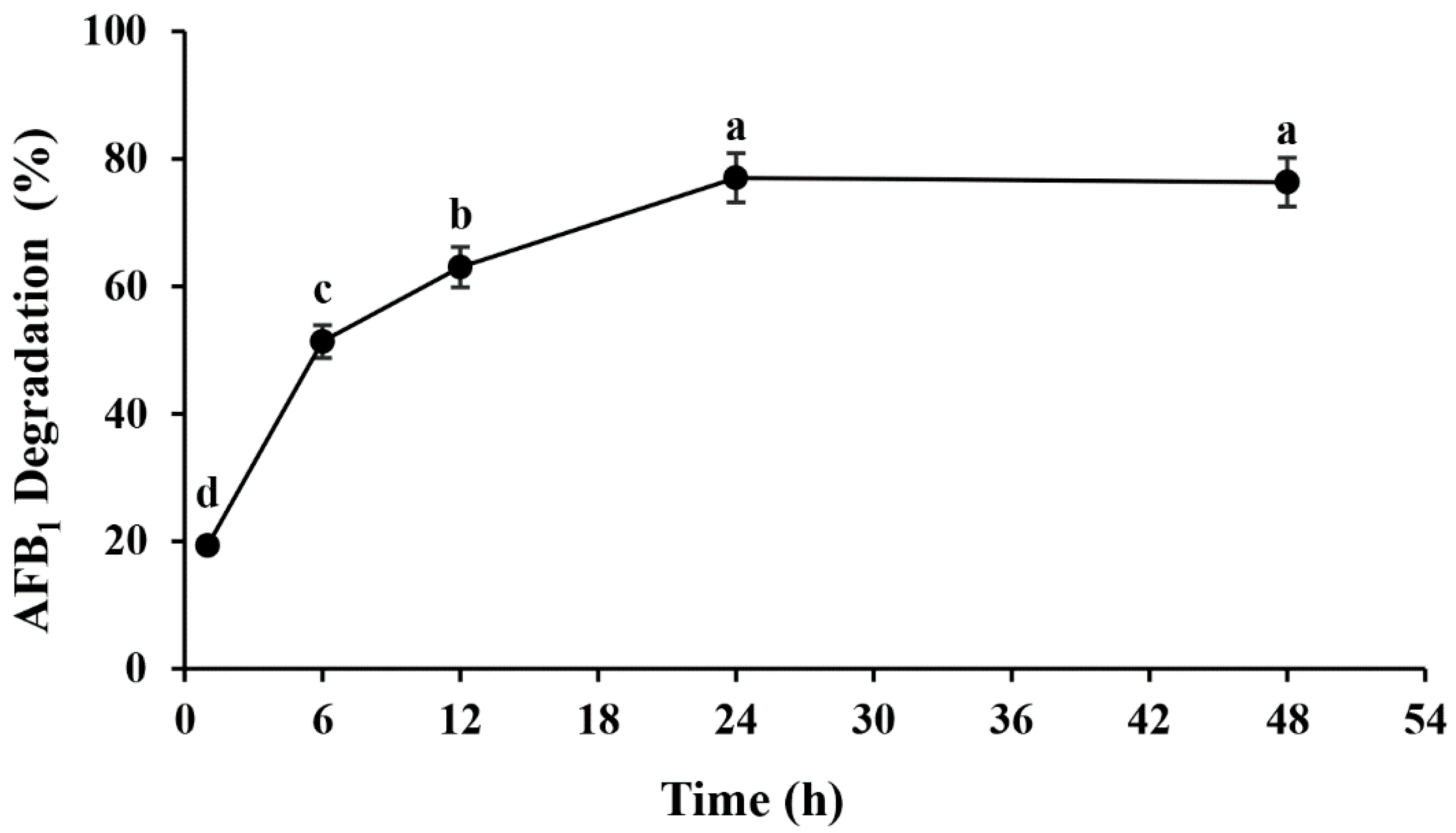 Toxins 14 00525 g001 550