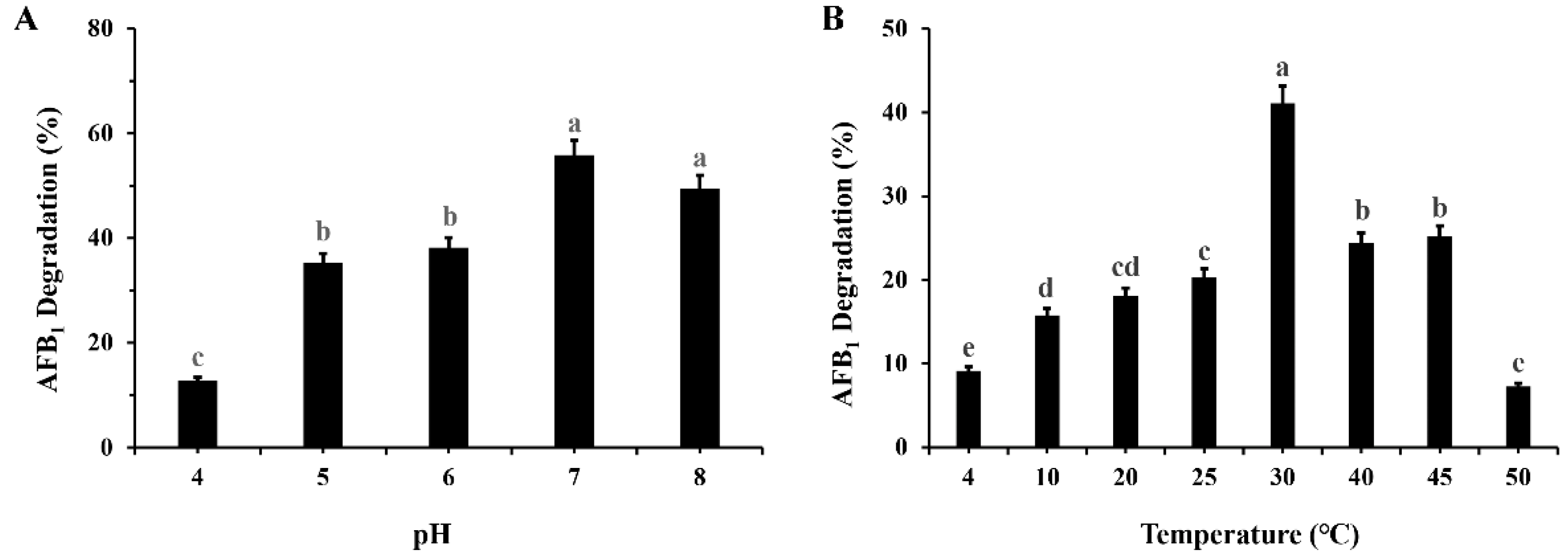 Toxins 14 00525 g003 550