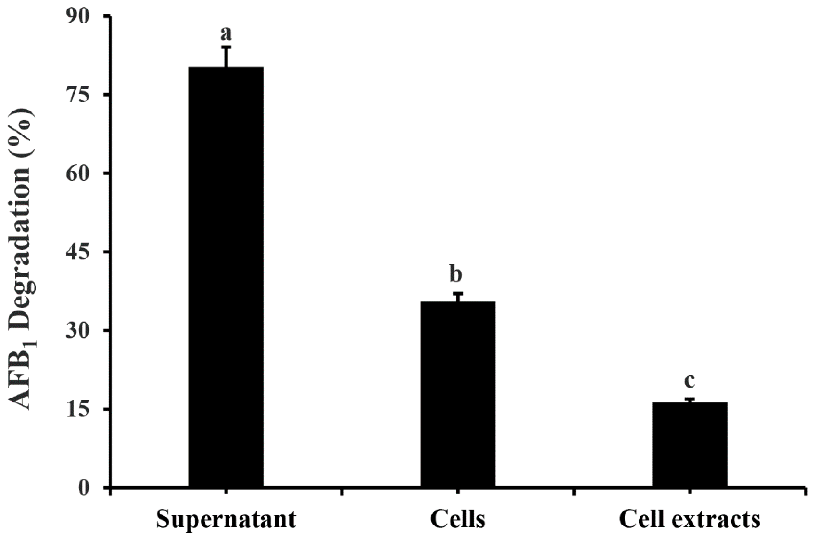 Toxins 14 00525 g004 550