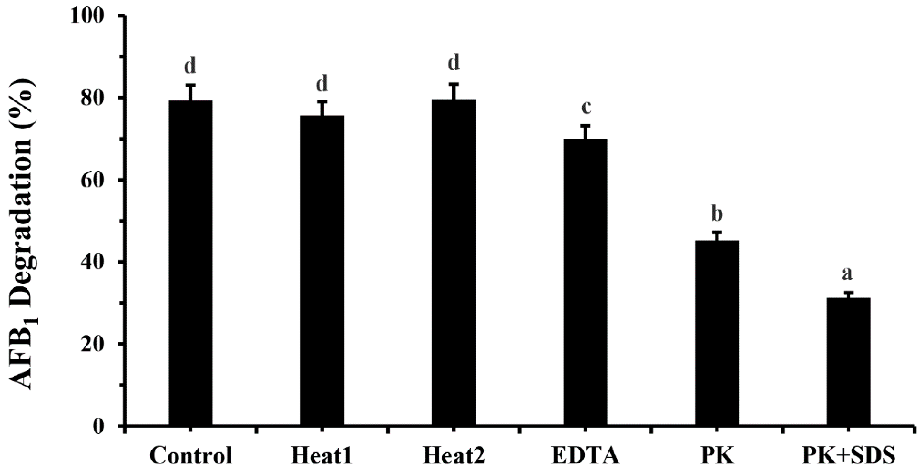 Toxins 14 00525 g005 550