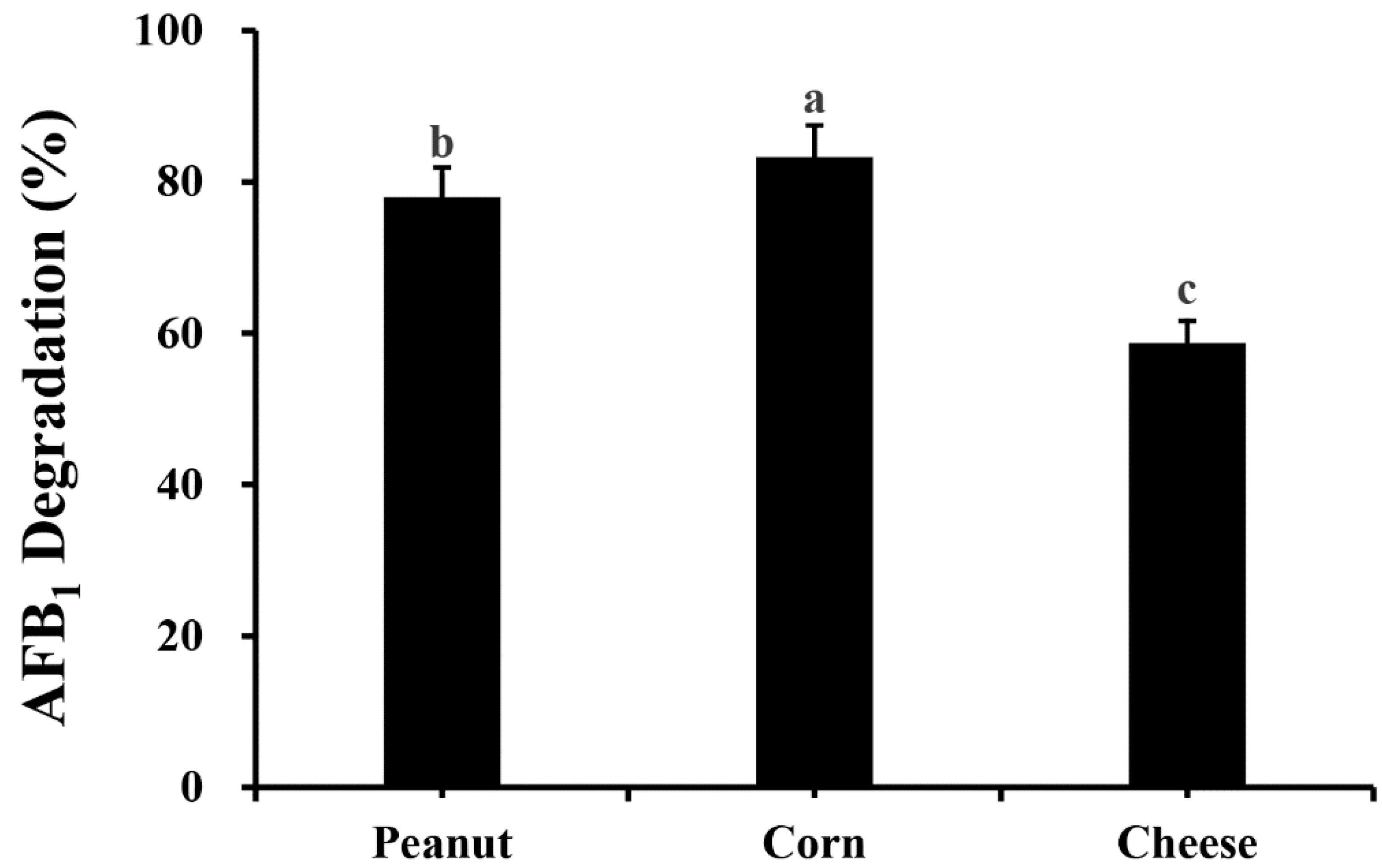 Toxins 14 00525 g007 550