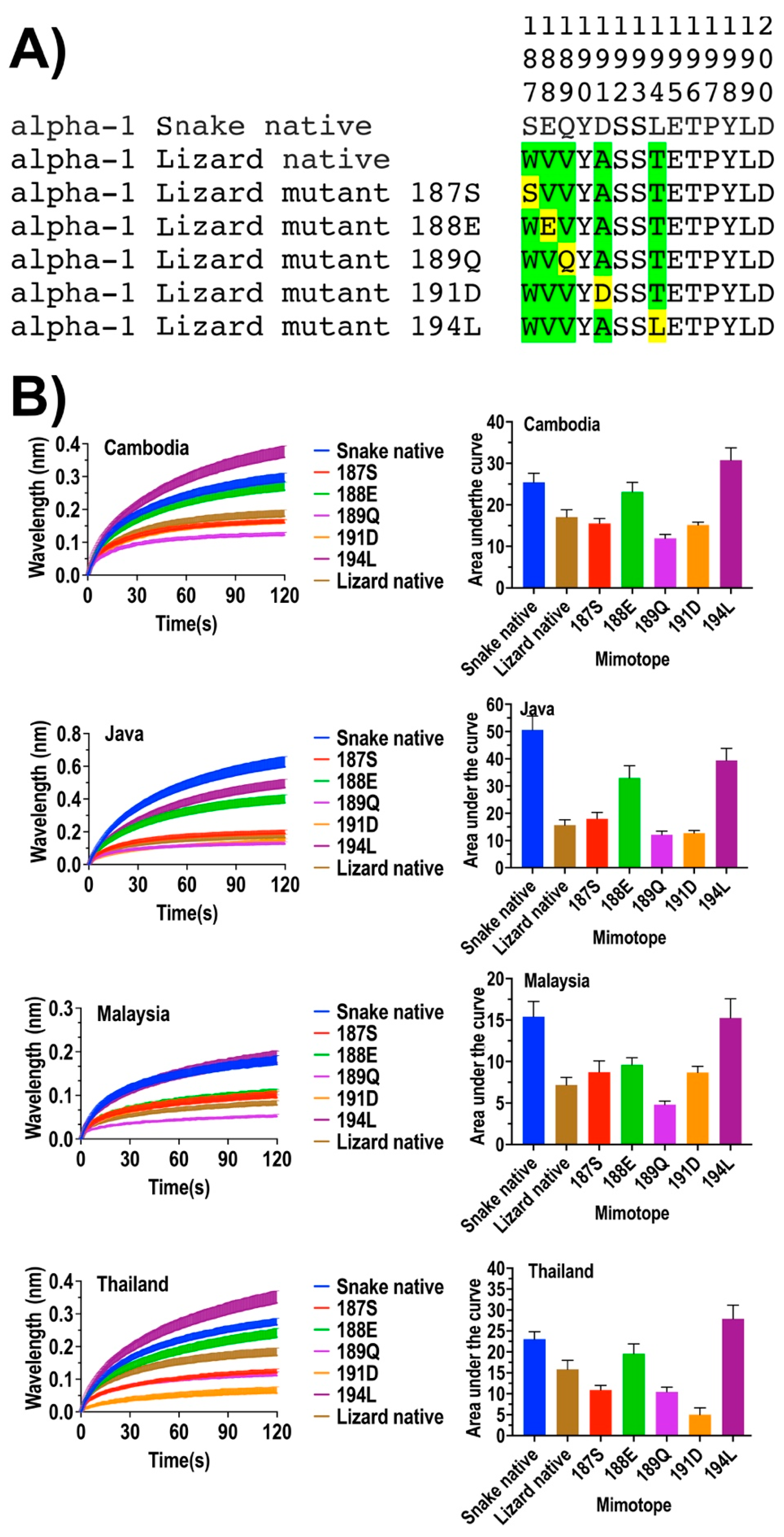 Toxins 14 00528 g001 550