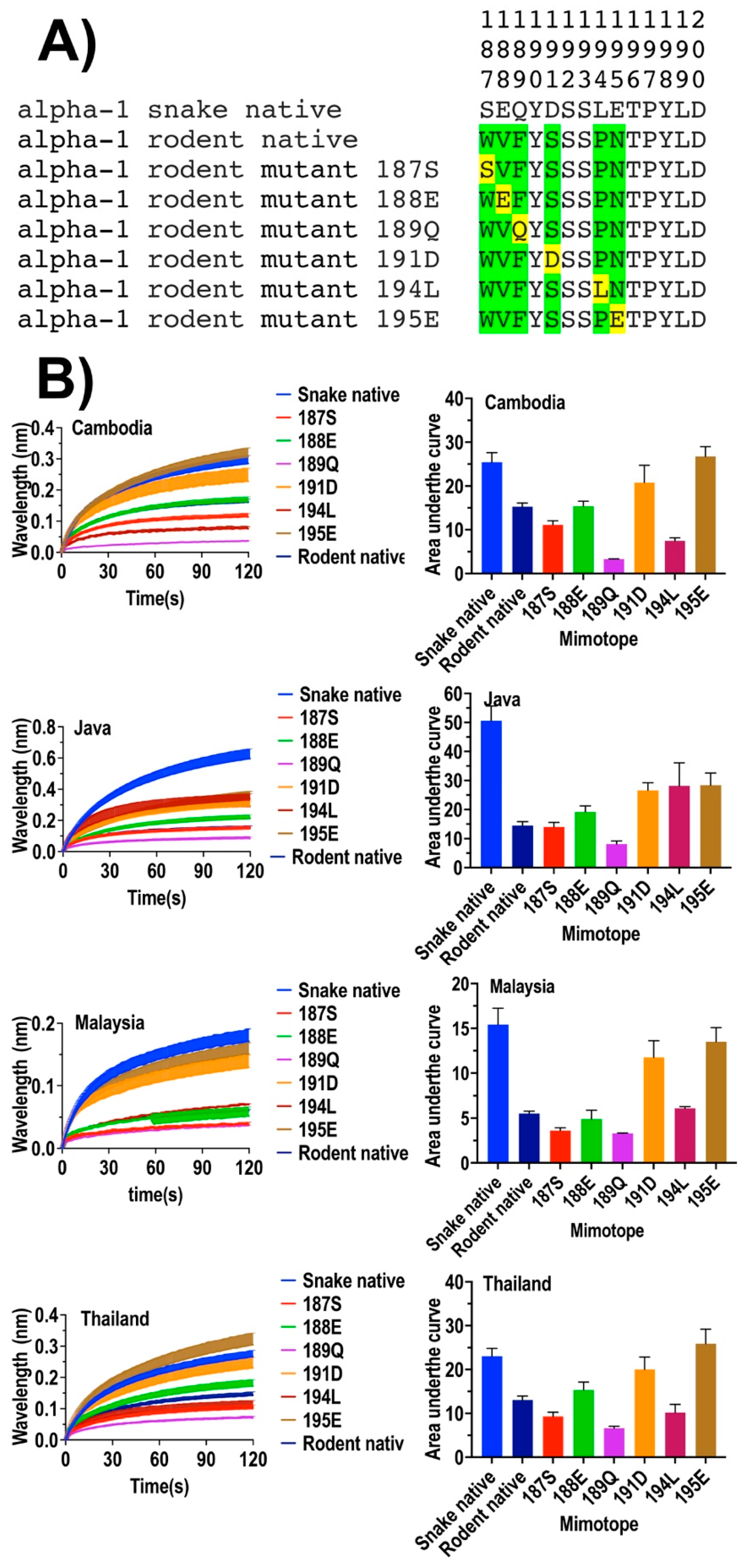 Toxins 14 00528 g002 550