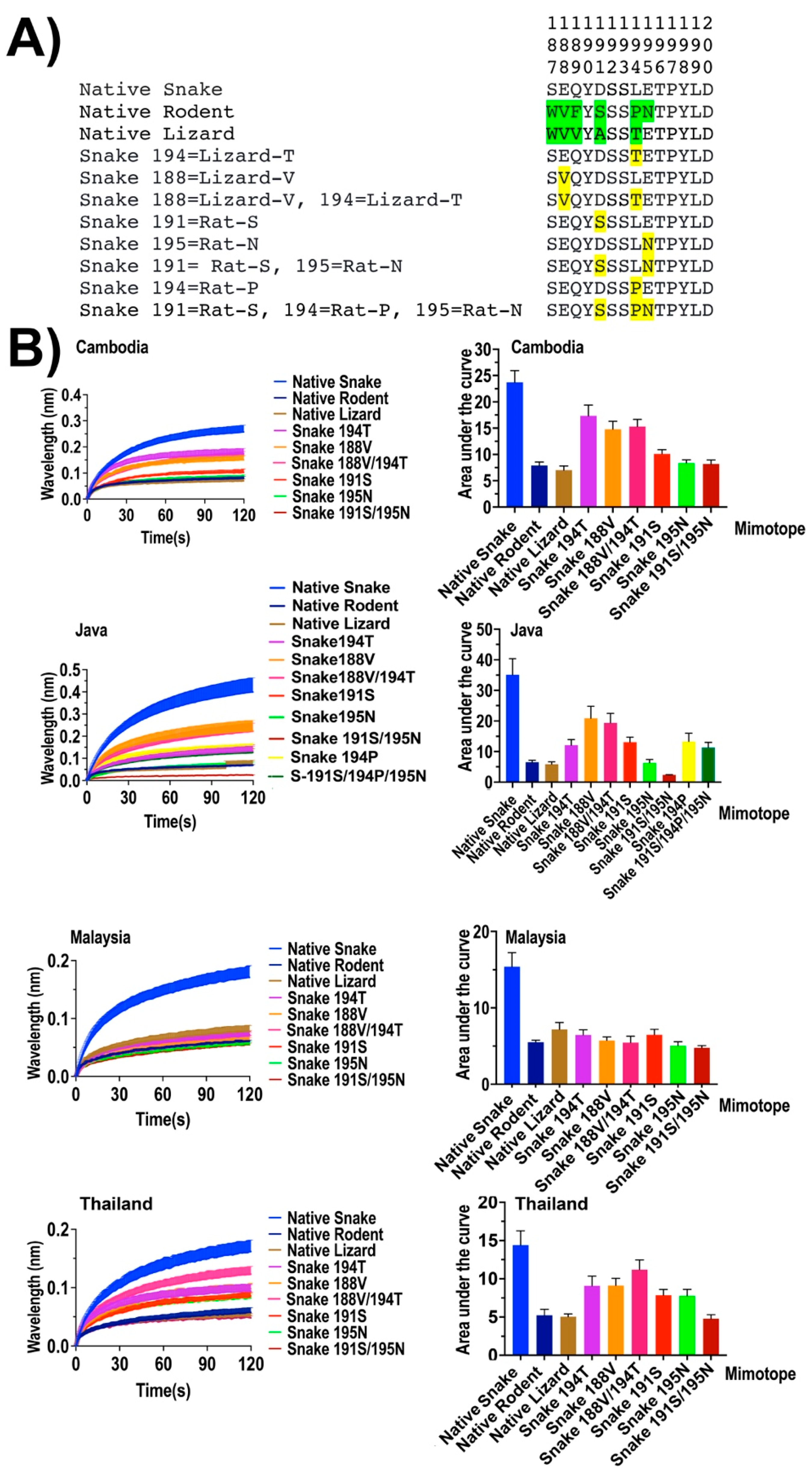 Toxins 14 00528 g003 550