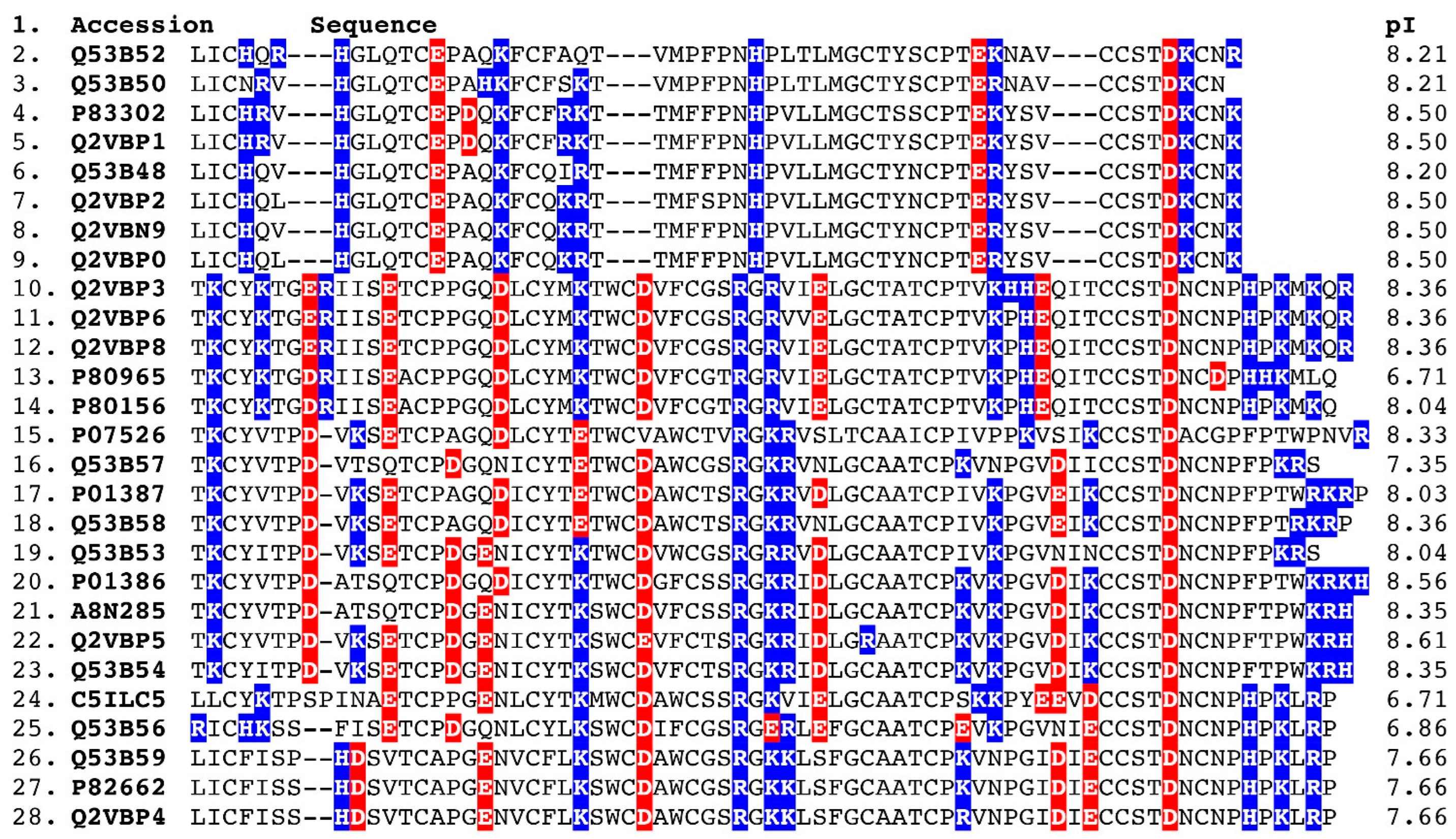 Toxins 14 00528 g004 550