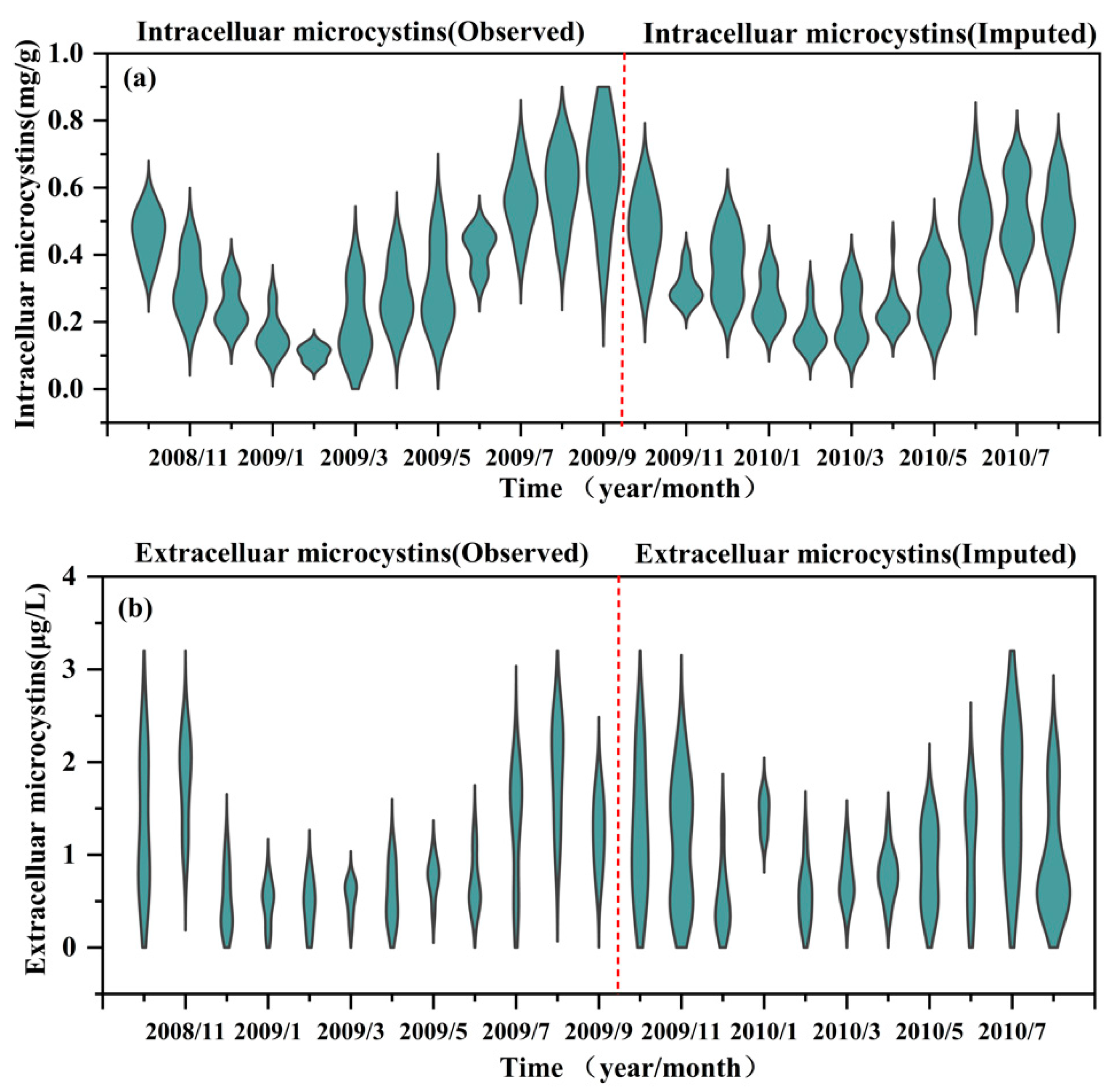 Toxins 14 00530 g003