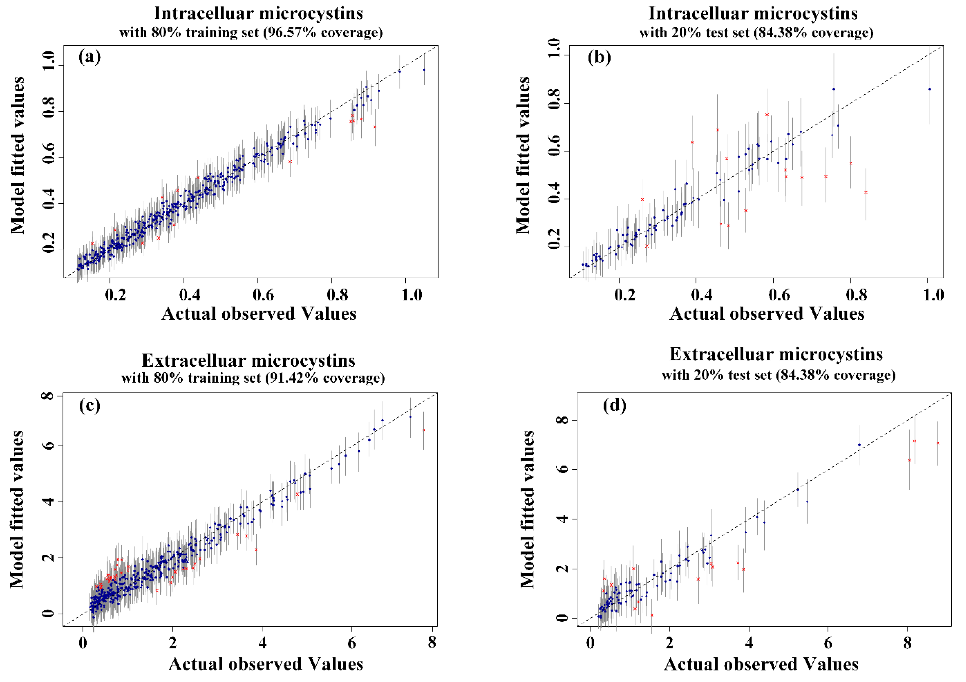 Toxins 14 00530 g004