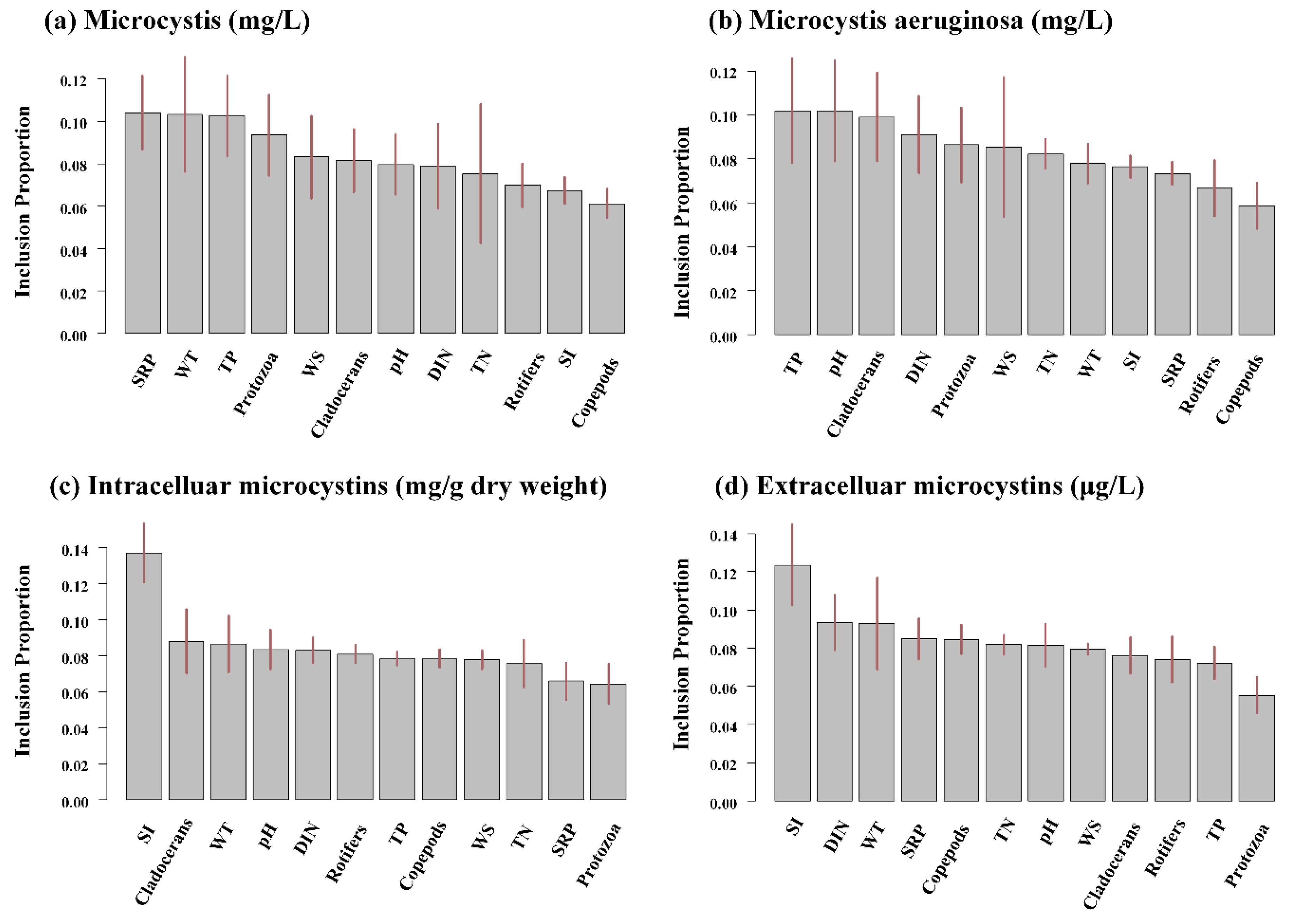 Toxins 14 00530 g005