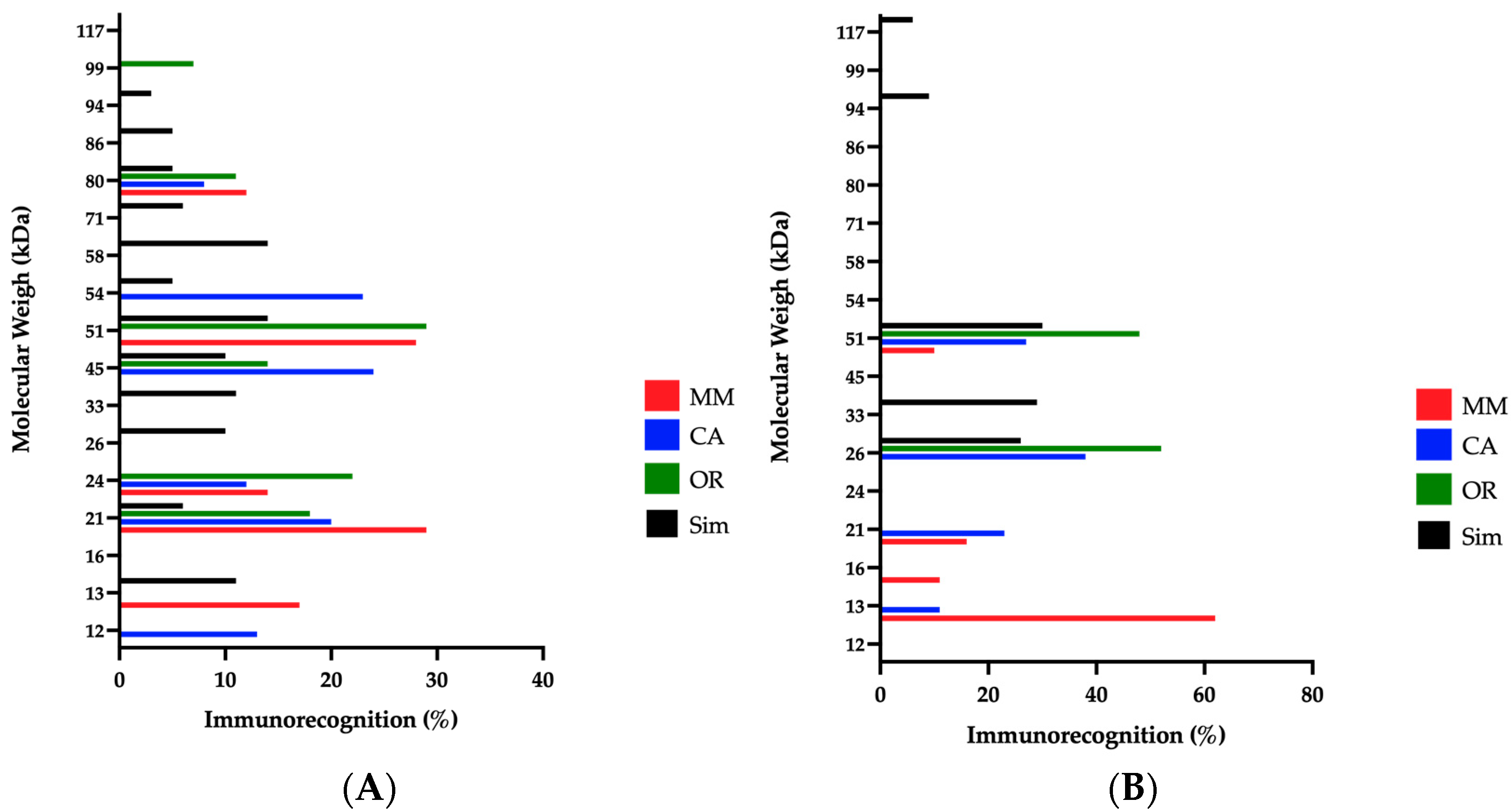 Toxins 14 00532 g006