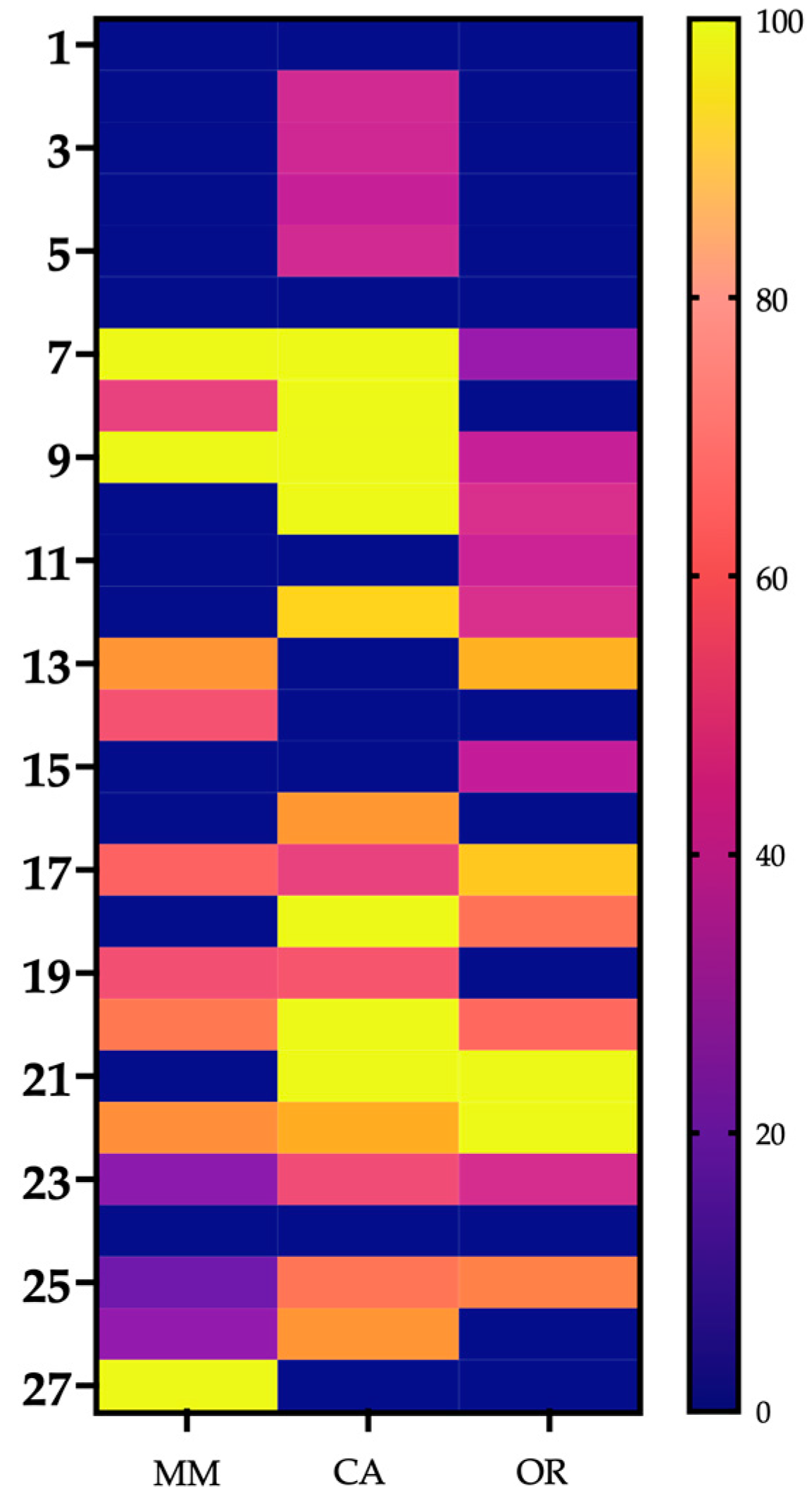 Toxins 14 00532 g008