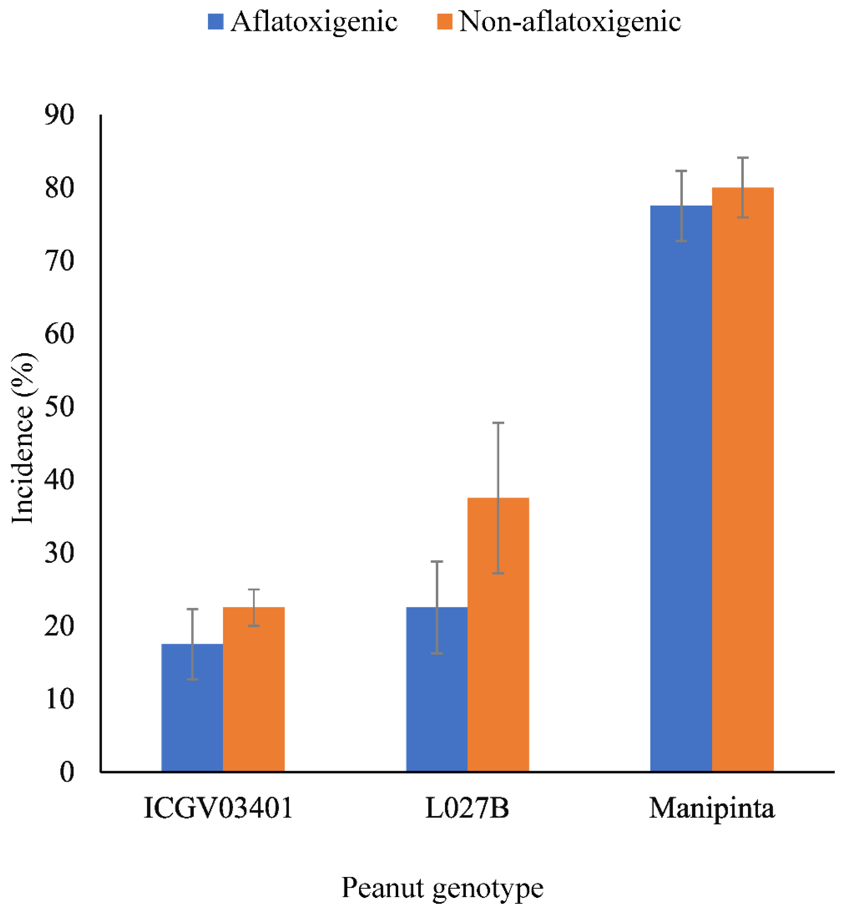Toxins 14 00536 g005 550