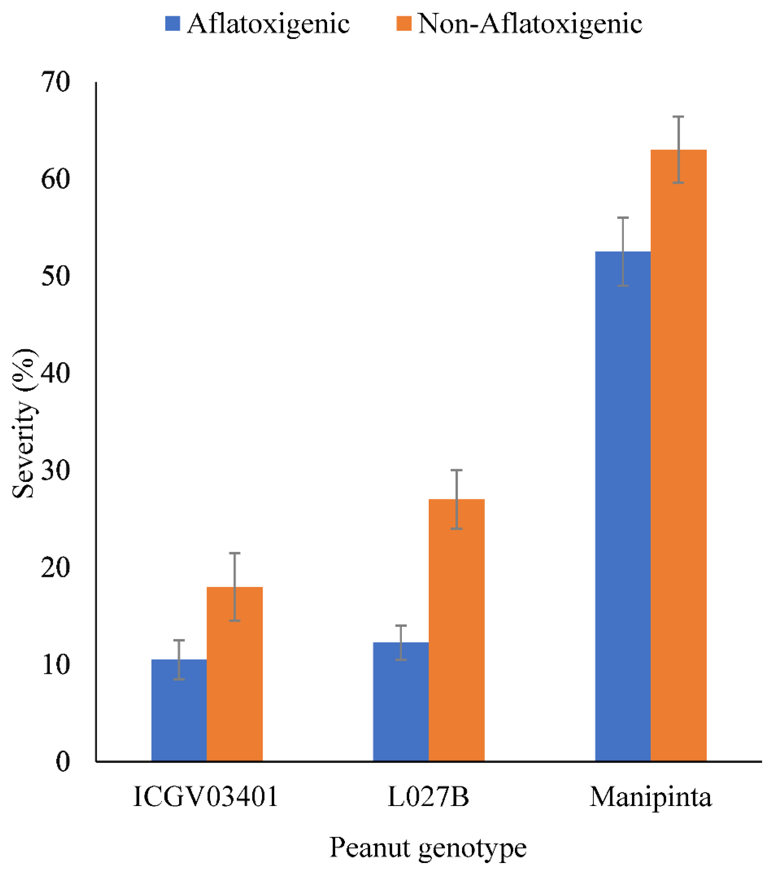 Toxins 14 00536 g006 550