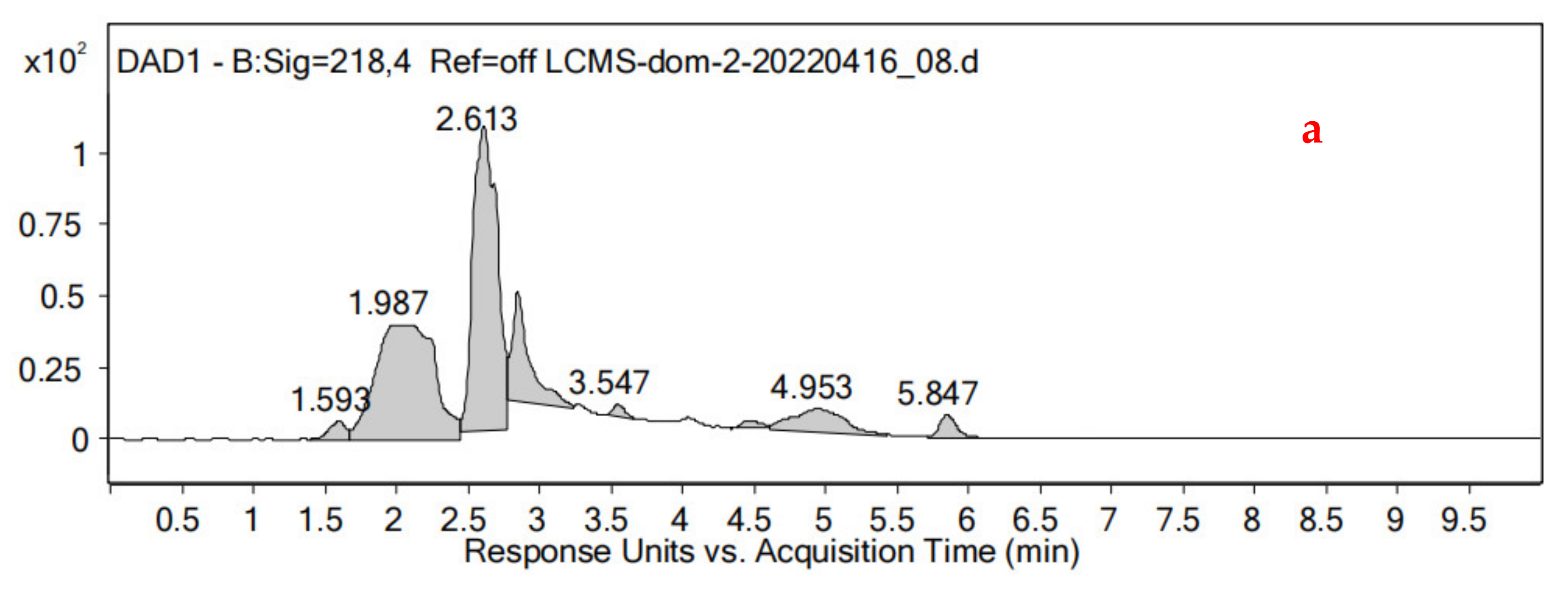 Toxins 14 00537 g003a 550