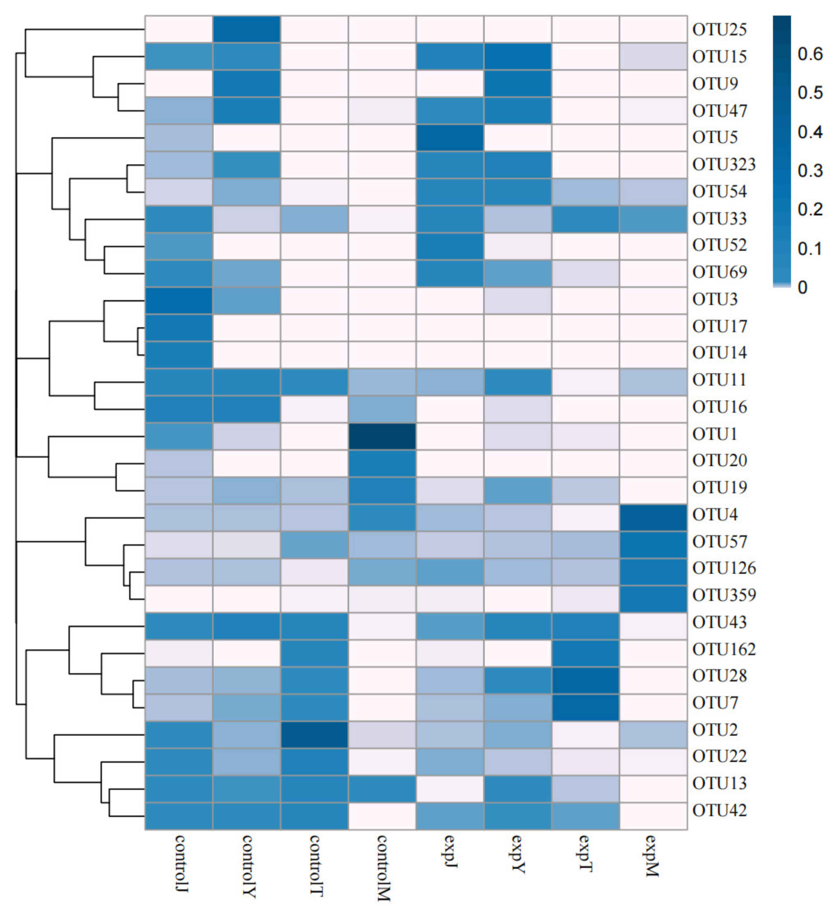 Toxins 14 00537 g005 550